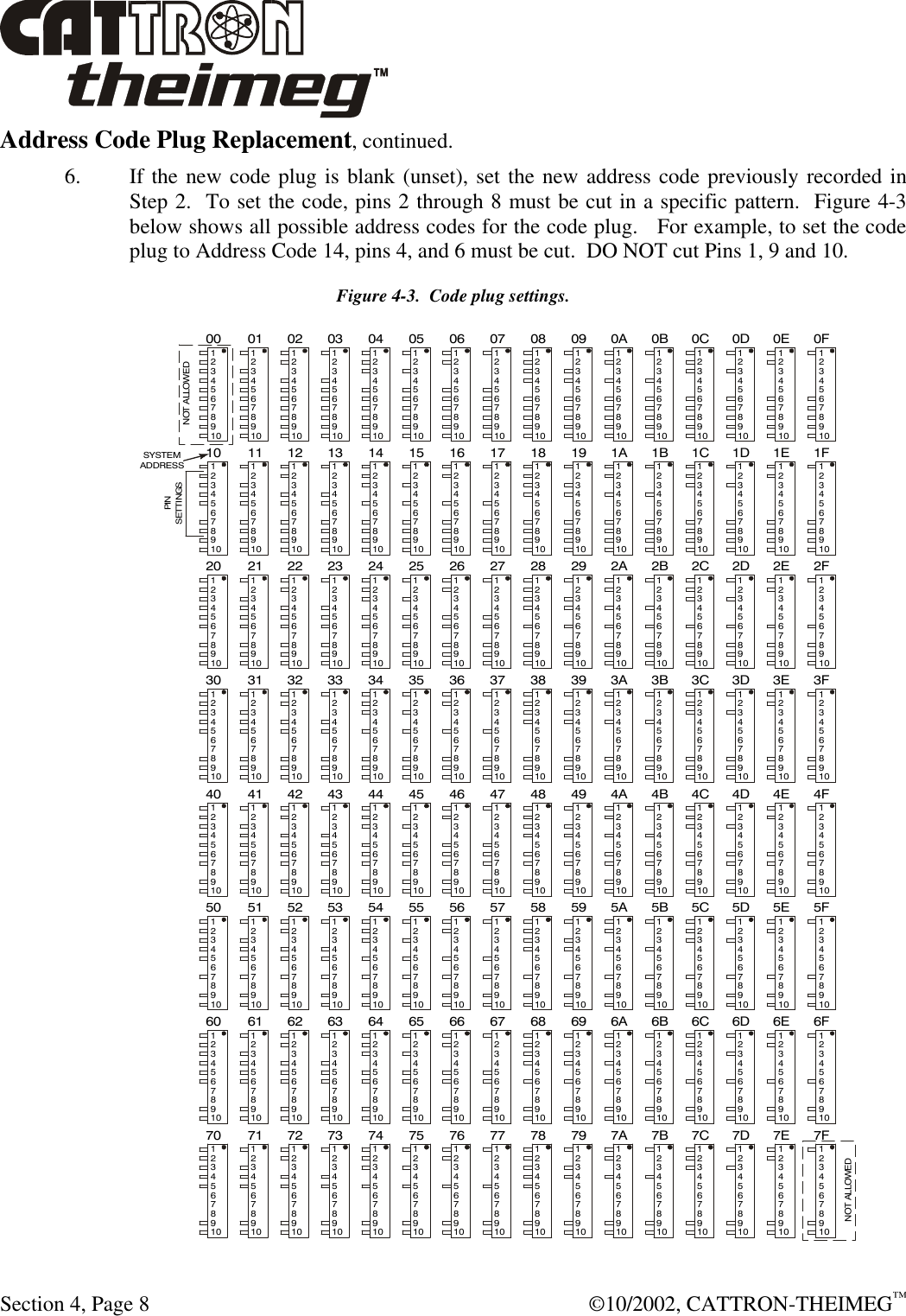  Section 4, Page 8  ©10/2002, CATTRON-THEIMEG™ Address Code Plug Replacement, continued. 6. If the new code plug is blank (unset), set the new address code previously recorded in Step 2.  To set the code, pins 2 through 8 must be cut in a specific pattern.  Figure 4-3 below shows all possible address codes for the code plug.   For example, to set the code plug to Address Code 14, pins 4, and 6 must be cut.  DO NOT cut Pins 1, 9 and 10. Figure 4-3.  Code plug settings. 101112131415161718191A1B1C1D1E1FNOT ALLOWEDNOT ALLOWEDSYSTEMADDRESS123456789101234567891012345678910123456789101234567891012345678910123456789101234567891012345678910123456789101234567891012345678910123456789101234567891012345678910000102030405060708090A0B0C0D0E0F12345678910123456789101234567891012345678910123456789101234567891012345678910123456789101234567891012345678910123456789101234567891012345678910123456789101234567891012345678910202122232425262728292A2B2C2D2E2F12345678910123456789101234567891012345678910123456789101234567891012345678910123456789101234567891012345678910123456789101234567891012345678910123456789101234567891012345678910303132333435363738393A3B3C3D3E3F12345678910123456789101234567891012345678910123456789101234567891012345678910123456789101234567891012345678910123456789101234567891012345678910123456789101234567891012345678910404142434445464748494A4B4C4D4E4F12345678910123456789101234567891012345678910123456789101234567891012345678910123456789101234567891012345678910123456789101234567891012345678910123456789101234567891012345678910505152535455565758595A5B5C5D5E5F12345678910123456789101234567891012345678910123456789101234567891012345678910123456789101234567891012345678910123456789101234567891012345678910123456789101234567891012345678910606162636465666768696A6B6C6D6E6F12345678910123456789101234567891012345678910123456789101234567891012345678910123456789101234567891012345678910123456789101234567891012345678910123456789101234567891012345678910707172737475767778797A7B7C7D7E7F1234567891012345678910123456789101234567891012345678910123456789101234567891012345678910123456789101234567891012345678910123456789101234567891012345678910123456789101234567891012345678910PINSETTINGS