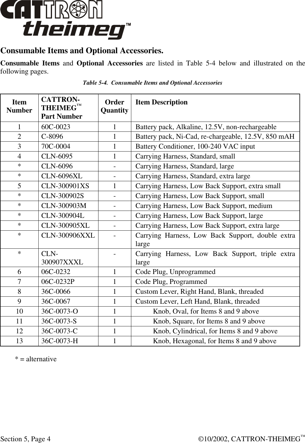  Section 5, Page 4  ©10/2002, CATTRON-THEIMEG™ Consumable Items and Optional Accessories. Consumable Items and Optional Accessories are listed in Table 5-4 below and illustrated on the following pages.    Table 5-4.  Consumable Items and Optional Accessories Item Number CATTRON-THEIMEG™ Part Number Order Quantity Item Description 1 60C-0023 1 Battery pack, Alkaline, 12.5V, non-rechargeable 2 C-8096 1 Battery pack, Ni-Cad, re-chargeable, 12.5V, 850 mAH 3 70C-0004 1 Battery Conditioner, 100-240 VAC input  4 CLN-6095 1 Carrying Harness, Standard, small * CLN-6096 - Carrying Harness, Standard, large * CLN-6096XL - Carrying Harness, Standard, extra large 5 CLN-300901XS 1 Carrying Harness, Low Back Support, extra small * CLN-300902S - Carrying Harness, Low Back Support, small * CLN-300903M - Carrying Harness, Low Back Support, medium * CLN-300904L - Carrying Harness, Low Back Support, large * CLN-300905XL - Carrying Harness, Low Back Support, extra large * CLN-300906XXL - Carrying Harness, Low Back Support, double extra large * CLN-300907XXXL - Carrying Harness, Low Back Support, triple extra large 6 06C-0232 1 Code Plug, Unprogrammed 7 06C-0232P 1 Code Plug, Programmed 8 36C-0066 1 Custom Lever, Right Hand, Blank, threaded 9 36C-0067 1 Custom Lever, Left Hand, Blank, threaded 10 36C-0073-O  1  Knob, Oval, for Items 8 and 9 above 11 36C-0073-S 1  Knob, Square, for Items 8 and 9 above  12 36C-0073-C 1  Knob, Cylindrical, for Items 8 and 9 above 13 36C-0073-H 1  Knob, Hexagonal, for Items 8 and 9 above     * = alternative 