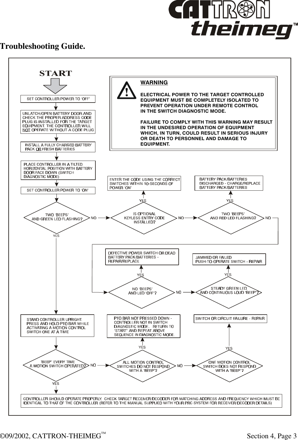  ©09/2002, CATTRON-THEIMEG™   Section 4, Page 3 Troubleshooting Guide.  WARNINGELECTRICAL POWER TO THE TARGET CONTROLLEDEQUIPMENT MUST BE COMPLETELY ISOLATED TO PREVENT OPERATION UNDER REMOTE CONTROLIN THE SWITCH DIAGNOSTIC MODE.FAILURE TO COMPLY WITH THIS WARNING MAY RESULTIN THE UNDESIRED OPERATION OF EQUIPMENTWHICH, IN TURN, COULD RESULT IN SERIOUS INJURY OR DEATH TO PERSONNEL AND DAMAGE TO EQUIPMENT.