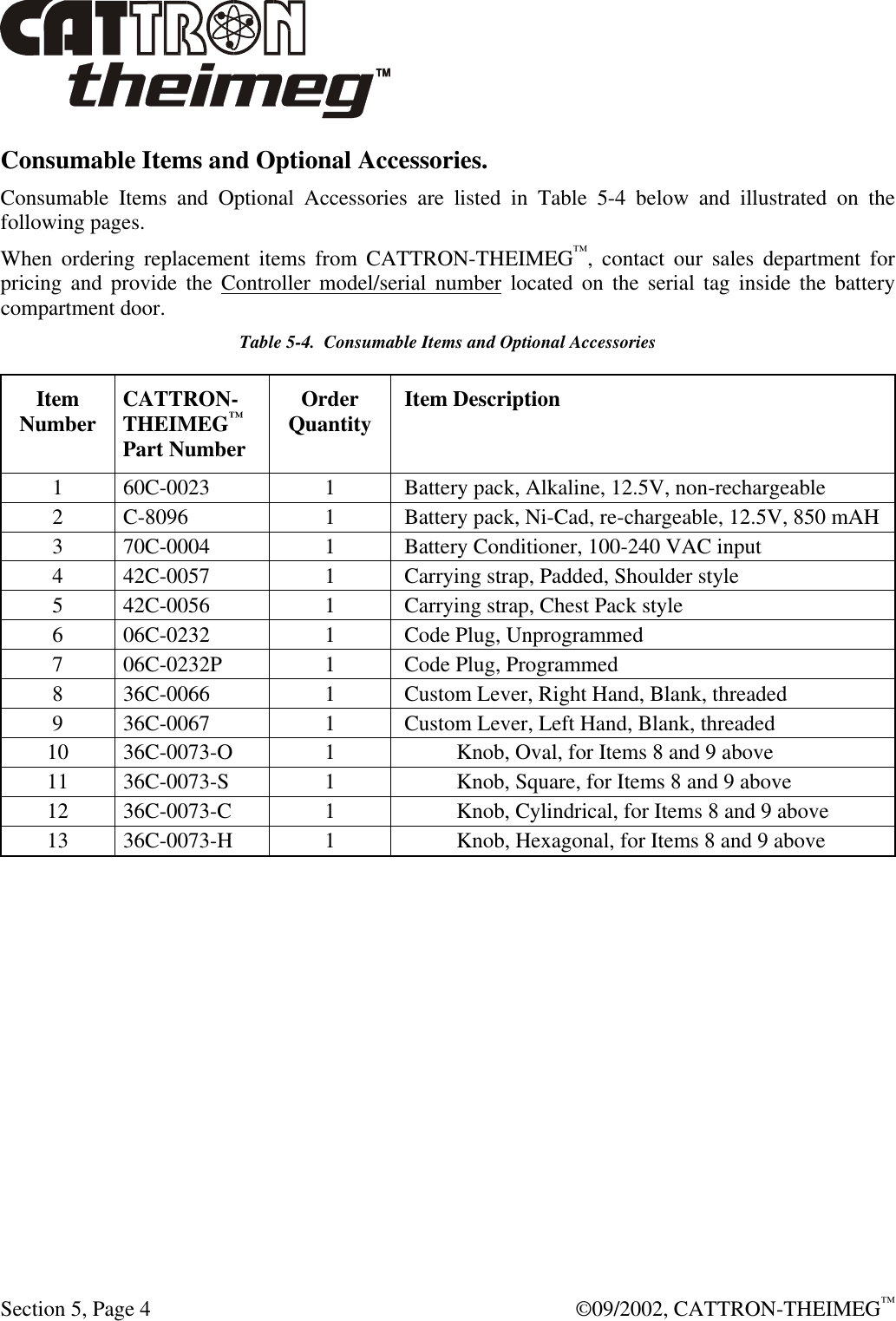  Section 5, Page 4  ©09/2002, CATTRON-THEIMEG™ Consumable Items and Optional Accessories. Consumable Items and Optional Accessories are listed in Table 5-4 below and illustrated on the following pages.    When ordering replacement items from CATTRON-THEIMEG™, contact our sales department for pricing and provide the Controller model/serial number located on the serial tag inside the battery compartment door. Table 5-4.  Consumable Items and Optional Accessories Item Number CATTRON-THEIMEG™ Part Number Order Quantity Item Description 1 60C-0023 1 Battery pack, Alkaline, 12.5V, non-rechargeable 2 C-8096 1 Battery pack, Ni-Cad, re-chargeable, 12.5V, 850 mAH 3 70C-0004 1 Battery Conditioner, 100-240 VAC input  4 42C-0057 1 Carrying strap, Padded, Shoulder style 5 42C-0056 1 Carrying strap, Chest Pack style 6 06C-0232 1 Code Plug, Unprogrammed 7 06C-0232P 1 Code Plug, Programmed 8 36C-0066 1 Custom Lever, Right Hand, Blank, threaded 9 36C-0067 1 Custom Lever, Left Hand, Blank, threaded 10 36C-0073-O  1  Knob, Oval, for Items 8 and 9 above 11 36C-0073-S 1  Knob, Square, for Items 8 and 9 above 12 36C-0073-C 1  Knob, Cylindrical, for Items 8 and 9 above 13 36C-0073-H 1  Knob, Hexagonal, for Items 8 and 9 above    