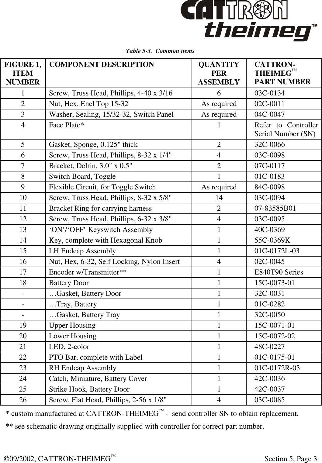  ©09/2002, CATTRON-THEIMEG™   Section 5, Page 3 Table 5-3.  Common items FIGURE 1, ITEM NUMBER COMPONENT DESCRIPTION QUANTITY PER ASSEMBLY CATTRON-THEIMEG™  PART NUMBER 1 Screw, Truss Head, Phillips, 4-40 x 3/16 6 03C-0134 2 Nut, Hex, Encl Top 15-32 As required 02C-0011 3 Washer, Sealing, 15/32-32, Switch Panel As required 04C-0047 4 Face Plate* 1 Refer to Controller Serial Number (SN) 5 Gasket, Sponge, 0.125&quot; thick 2 32C-0066 6 Screw, Truss Head, Phillips, 8-32 x 1/4&quot; 4 03C-0098 7 Bracket, Delrin, 3.0&quot; x 0.5&quot; 2 07C-0117 8 Switch Board, Toggle 1 01C-0183 9 Flexible Circuit, for Toggle Switch As required 84C-0098 10 Screw, Truss Head, Phillips, 8-32 x 5/8&quot; 14 03C-0094 11 Bracket Ring for carrying harness 2 07-83585B01 12 Screw, Truss Head, Phillips, 6-32 x 3/8&quot; 4 03C-0095 13 ‘ON’/‘OFF’ Keyswitch Assembly 1 40C-0369 14 Key, complete with Hexagonal Knob 1 55C-0369K 15 LH Endcap Assembly 1 01C-0172L-03 16 Nut, Hex, 6-32, Self Locking, Nylon Insert 4 02C-0045 17 Encoder w/Transmitter** 1 E840T90 Series 18 Battery Door 1 15C-0073-01  - …Gasket, Battery Door 1 32C-0031 - …Tray, Battery 1 01C-0282 - …Gasket, Battery Tray 1 32C-0050 19 Upper Housing 1 15C-0071-01 20 Lower Housing 1 15C-0072-02 21 LED, 2-color 1 48C-0227 22 PTO Bar, complete with Label 1 01C-0175-01 23 RH Endcap Assembly 1 01C-0172R-03 24 Catch, Miniature, Battery Cover 1 42C-0036 25 Strike Hook, Battery Door 1 42C-0037 26 Screw, Flat Head, Phillips, 2-56 x 1/8&quot; 4 03C-0085  * custom manufactured at CATTRON-THEIMEG™ -  send controller SN to obtain replacement.  ** see schematic drawing originally supplied with controller for correct part number. 