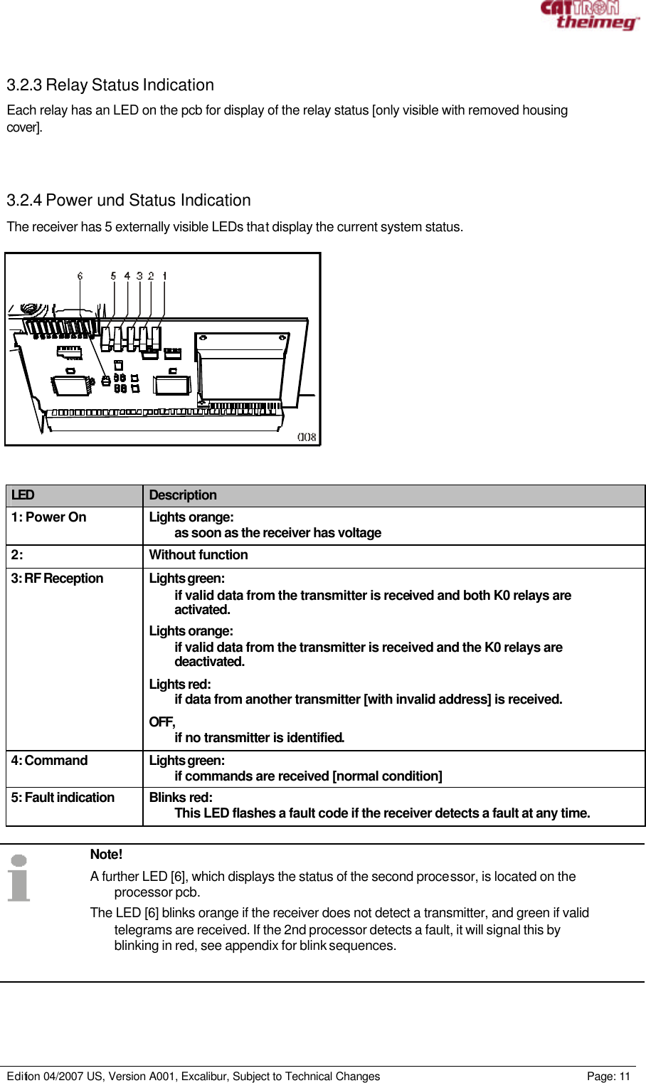     Edition 04/2007 US, Version A001, Excalibur, Subject to Technical Changes                                                             Page: 11   3.2.3 Relay Status Indication Each relay has an LED on the pcb for display of the relay status [only visible with removed housing cover].     3.2.4 Power und Status Indication The receiver has 5 externally visible LEDs that display the current system status.                 LED  Description 1: Power On Lights orange: as soon as the receiver has voltage  2: Without function 3: RF Reception Lights green:   if valid data from the transmitter is received and both K0 relays are activated. Lights orange:  if valid data from the transmitter is received and the K0 relays are deactivated. Lights red:  if data from another transmitter [with invalid address] is received. OFF,  if no transmitter is identified. 4: Command Lights green:   if commands are received [normal condition] 5: Fault indication Blinks red: This LED flashes a fault code if the receiver detects a fault at any time.    Note! A further LED [6], which displays the status of the second processor, is located on the processor pcb.  The LED [6] blinks orange if the receiver does not detect a transmitter, and green if valid telegrams are received. If the 2nd processor detects a fault, it will signal this by blinking in red, see appendix for blink sequences.   