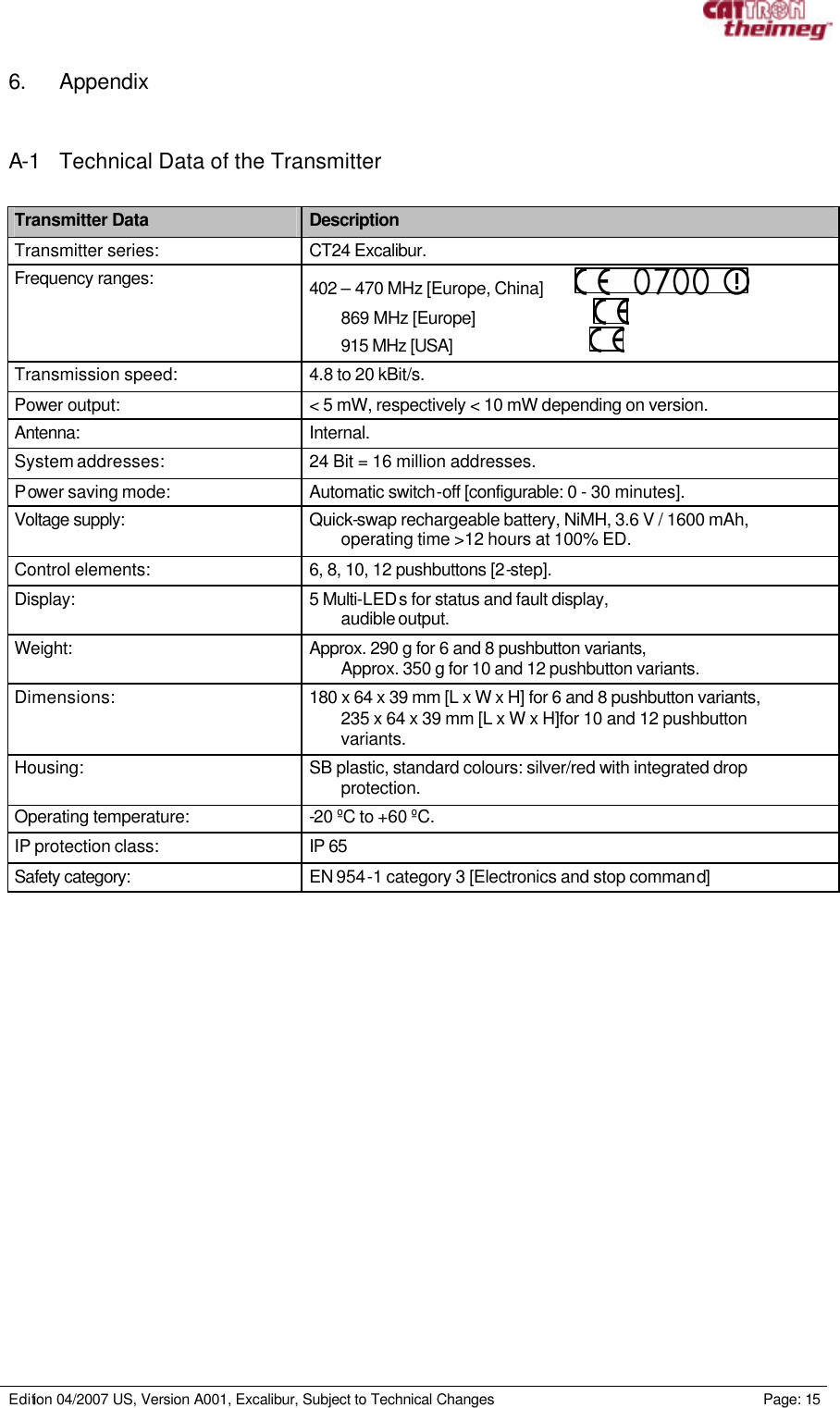     Edition 04/2007 US, Version A001, Excalibur, Subject to Technical Changes                                                             Page: 15  6. Appendix   A-1 Technical Data of the Transmitter  Transmitter Data Description Transmitter series: CT24 Excalibur. Frequency ranges: 402 – 470 MHz [Europe, China]          869 MHz [Europe]                               915 MHz [USA]                                    Transmission speed: 4.8 to 20 kBit/s. Power output: &lt; 5 mW, respectively &lt; 10 mW depending on version. Antenna: Internal. System addresses: 24 Bit = 16 million addresses. Power saving mode: Automatic switch-off [configurable: 0 - 30 minutes]. Voltage supply:  Quick-swap rechargeable battery, NiMH, 3.6 V / 1600 mAh, operating time &gt;12 hours at 100% ED. Control elements: 6, 8, 10, 12 pushbuttons [2-step]. Display: 5 Multi-LEDs for status and fault display, audible output. Weight: Approx. 290 g for 6 and 8 pushbutton variants, Approx. 350 g for 10 and 12 pushbutton variants. Dimensions: 180 x 64 x 39 mm [L x W x H] for 6 and 8 pushbutton variants, 235 x 64 x 39 mm [L x W x H] for 10 and 12 pushbutton variants. Housing: SB plastic, standard colours: silver/red with integrated drop protection. Operating temperature: -20 ºC to +60 ºC. IP protection class: IP 65 Safety category: EN 954-1 category 3 [Electronics and stop command]   