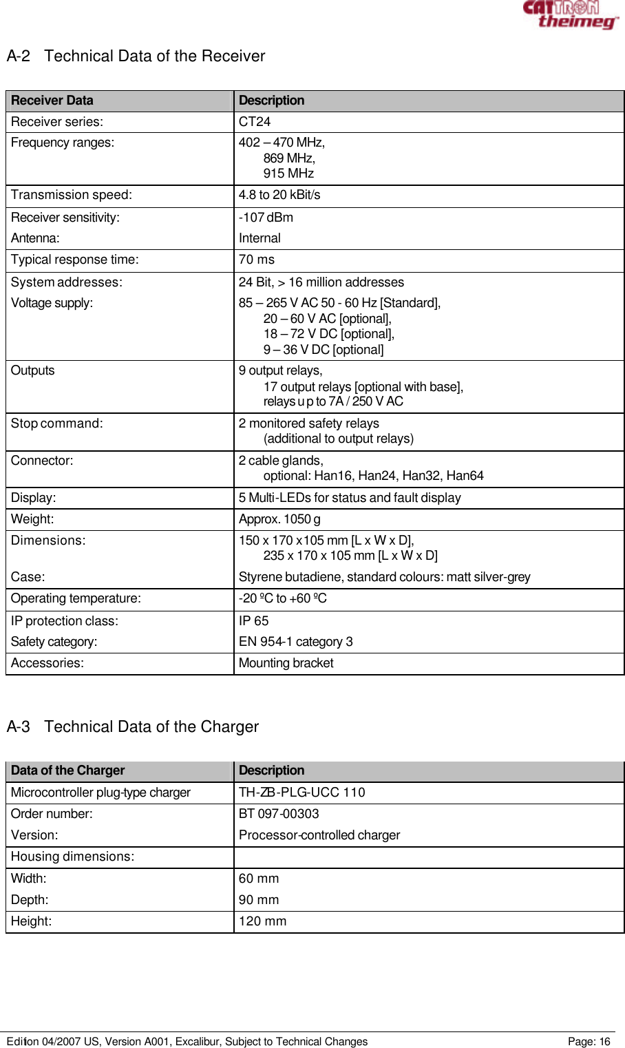     Edition 04/2007 US, Version A001, Excalibur, Subject to Technical Changes                                                             Page: 16  A-2 Technical Data of the Receiver  Receiver Data Description Receiver series: CT24 Frequency ranges: 402 – 470 MHz, 869 MHz, 915 MHz Transmission speed: 4.8 to 20 kBit/s Receiver sensitivity: -107 dBm  Antenna: Internal Typical response time: 70 ms System addresses: 24 Bit, &gt; 16 million addresses  Voltage supply:  85 – 265 V AC 50 - 60 Hz [Standard], 20 – 60 V AC [optional], 18 – 72 V DC [optional], 9 – 36 V DC [optional] Outputs 9 output relays, 17 output relays [optional with base], relays u p to 7A / 250 V AC Stop command: 2 monitored safety relays  (additional to output relays) Connector: 2 cable glands, optional: Han16, Han24, Han32, Han64 Display: 5 Multi-LEDs for status and fault display Weight: Approx. 1050 g Dimensions: 150 x 170 x 105 mm [L x W x D], 235 x 170 x 105 mm [L x W x D] Case: Styrene butadiene, standard colours: matt silver-grey Operating temperature: -20 ºC to +60 ºC  IP protection class: IP 65 Safety category: EN 954-1 category 3 Accessories: Mounting bracket   A-3 Technical Data of the Charger  Data of the Charger Description Microcontroller plug-type charger TH-ZB -PLG-UCC 110 Order number: BT 097-00303 Version: Processor-controlled charger Housing dimensions:   Width: 60 mm Depth: 90 mm Height: 120 mm 