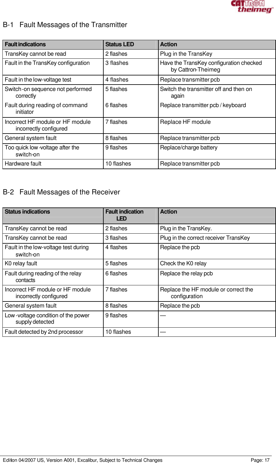     Edition 04/2007 US, Version A001, Excalibur, Subject to Technical Changes                                                             Page: 17  B-1 Fault Messages of the Transmitter  Fault indications Status LED Action TransKey cannot be read 2 flashes  Plug in the TransKey Fault in the TransKey configuration 3 flashes  Have the TransKey configuration checked by Cattron-Theimeg Fault in the low-voltage test 4 flashes  Replace transmitter pcb Switch-on sequence not performed correctly 5 flashes  Switch the transmitter off and then on again Fault during reading of command initiator 6 flashes  Replace transmitter pcb / keyboard Incorrect HF module or HF module incorrectly configured 7 flashes  Replace HF module General system fault 8 flashes  Replace transmitter pcb Too quick low -voltage after the switch-on 9 flashes  Replace/charge battery Hardware fault 10 flashes Replace transmitter pcb   B-2 Fault Messages of the Receiver  Status indications  Fault indication LED Action TransKey cannot be read  2 flashes  Plug in the TransKey.  TransKey cannot be read  3 flashes  Plug in the correct receiver TransKey Fault in the low-voltage test during switch-on 4 flashes  Replace the pcb K0 relay fault 5 flashes  Check the K0 relay Fault during reading of the relay contacts  6 flashes  Replace the relay pcb Incorrect HF module or HF module incorrectly configured 7 flashes  Replace the HF module or correct the configuration General system fault 8 flashes  Replace the pcb Low -voltage condition of the power supply detected 9 flashes  — Fault detected by 2nd processor 10 flashes —  
