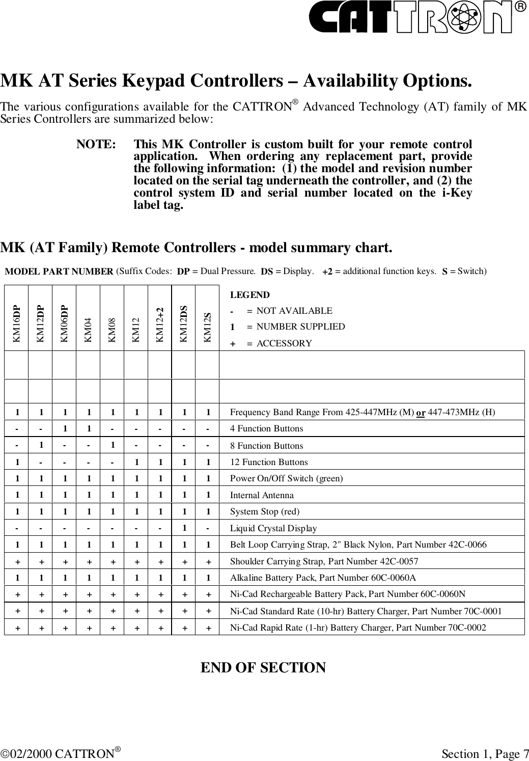 R02/2000 CATTRON® Section 1, Page 7MK AT Series Keypad Controllers – Availability Options.The various configurations available for the CATTRON® Advanced Technology (AT) family of MKSeries Controllers are summarized below:NOTE: This MK Controller is custom built for your remote controlapplication.  When ordering any replacement part, providethe following information:  (1) the model and revision numberlocated on the serial tag underneath the controller, and (2) thecontrol system ID and serial number located on the i-Keylabel tag.MK (AT Family) Remote Controllers - model summary chart.MODEL PART NUMBER (Suffix Codes:  DP = Dual Pressure.  DS = Display.   +2 = additional function keys.  S = Switch)KM16DPKM12DPKM06DPKM04KM08KM12KM12+2KM12DSKM12SLEGEND-= NOT AVAILABLE1= NUMBER SUPPLIED+= ACCESSORY111111111Frequency Band Range From 425-447MHz (M) or 447-473MHz (H)--11-----4 Function Buttons-1--1----8 Function Buttons1----111112 Function Buttons111111111Power On/Off Switch (green)111111111Internal Antenna111111111System Stop (red)-------1-Liquid Crystal Display111111111Belt Loop Carrying Strap, 2&quot; Black Nylon, Part Number 42C-0066+++++++++Shoulder Carrying Strap, Part Number 42C-0057111111111Alkaline Battery Pack, Part Number 60C-0060A+++++++++Ni-Cad Rechargeable Battery Pack, Part Number 60C-0060N+++++++++Ni-Cad Standard Rate (10-hr) Battery Charger, Part Number 70C-0001+++++++++Ni-Cad Rapid Rate (1-hr) Battery Charger, Part Number 70C-0002END OF SECTION