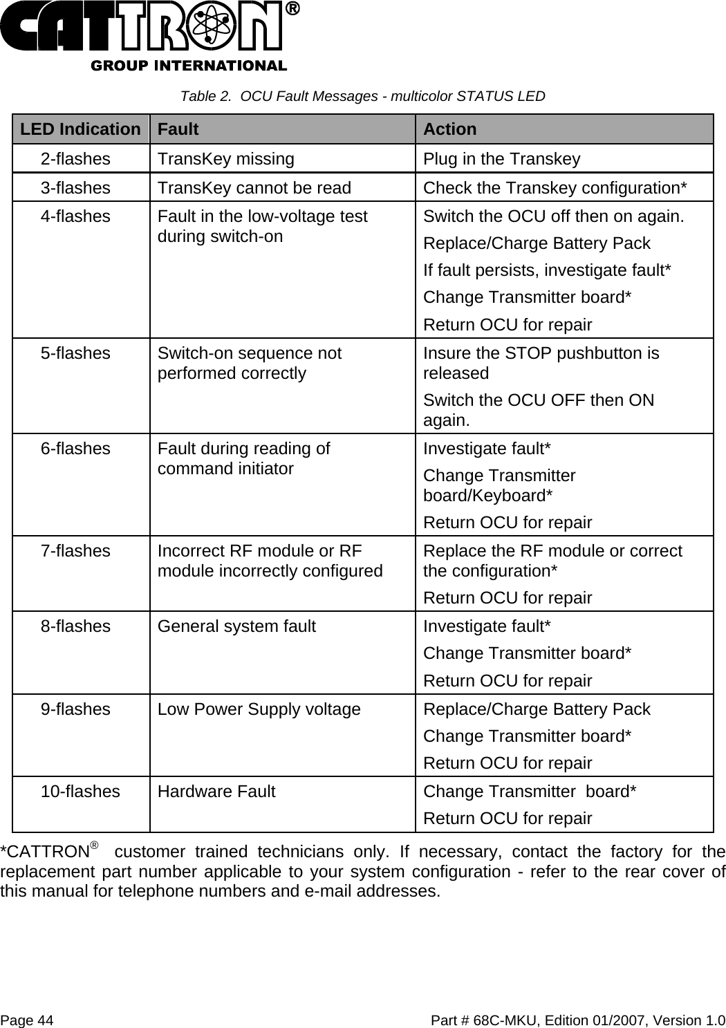  Page 44    Part # 68C-MKU, Edition 01/2007, Version 1.0 Table 2.  OCU Fault Messages - multicolor STATUS LED LED Indication  Fault  Action 2-flashes  TransKey missing  Plug in the Transkey 3-flashes  TransKey cannot be read  Check the Transkey configuration* 4-flashes  Fault in the low-voltage test during switch-on  Switch the OCU off then on again.   Replace/Charge Battery Pack If fault persists, investigate fault* Change Transmitter board* Return OCU for repair 5-flashes  Switch-on sequence not performed correctly  Insure the STOP pushbutton is released Switch the OCU OFF then ON again.    6-flashes  Fault during reading of command initiator  Investigate fault*   Change Transmitter board/Keyboard* Return OCU for repair 7-flashes  Incorrect RF module or RF module incorrectly configured   Replace the RF module or correct the configuration* Return OCU for repair 8-flashes  General system fault  Investigate fault*   Change Transmitter board* Return OCU for repair 9-flashes  Low Power Supply voltage   Replace/Charge Battery Pack Change Transmitter board* Return OCU for repair 10-flashes  Hardware Fault  Change Transmitter  board* Return OCU for repair *CATTRON®  customer trained technicians only. If necessary, contact the factory for the replacement part number applicable to your system configuration - refer to the rear cover of this manual for telephone numbers and e-mail addresses.  