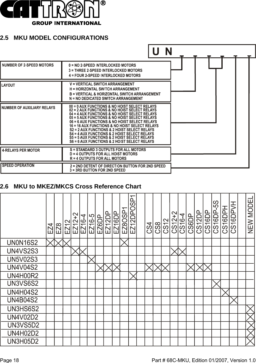  Page 18    Part # 68C-MKU, Edition 01/2007, Version 1.0 2.5  MKU MODEL CONFIGURATIONS  2.6  MKU to MKEZ/MKCS Cross Reference Chart  