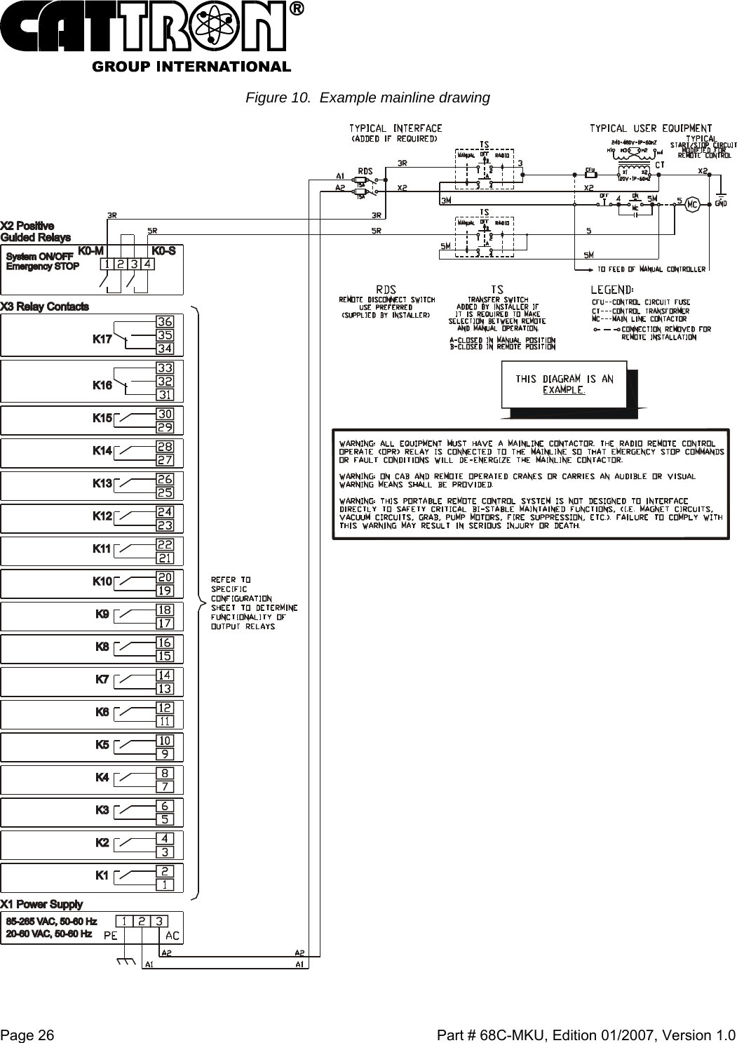  Page 26    Part # 68C-MKU, Edition 01/2007, Version 1.0 Figure 10.  Example mainline drawing    