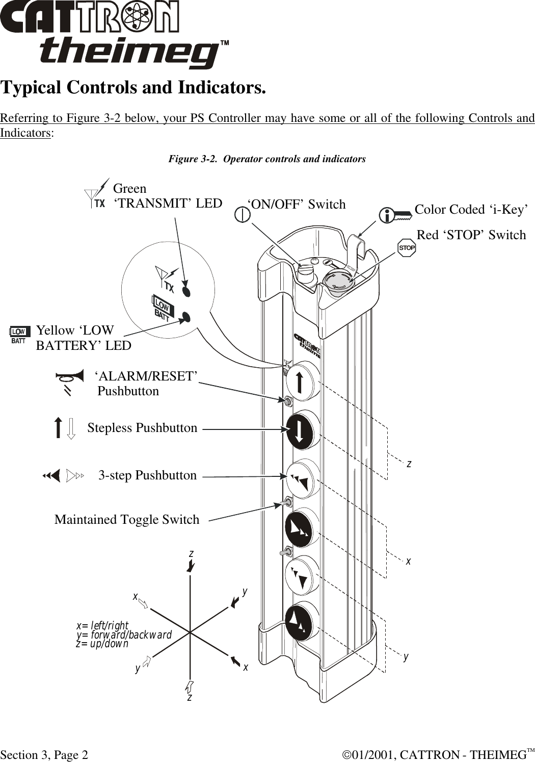  Section 3, Page 2  01/2001, CATTRON - THEIMEGTM Typical Controls and Indicators. Referring to Figure 3-2 below, your PS Controller may have some or all of the following Controls and Indicators: Figure 3-2.  Operator controls and indicators    STOP  xxxx=left/rightzz=up/downzzyyy=forward/backwardyColor Coded ‘i-Key’‘ON/OFF’ SwitchGreen‘TRANSMIT’ LEDRed ‘STOP’ SwitchYellow ‘LOW BATTERY’ LED‘ALARM/RESET’ PushbuttonStepless Pushbutton3-step PushbuttonMaintained Toggle Switch