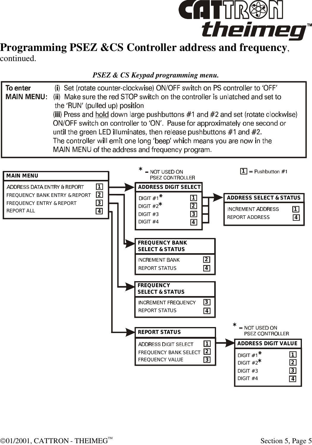  01/2001, CATTRON - THEIMEGTM  Section 5, Page 5 Programming PSEZ &amp;CS Controller address and frequency, continued.  PSEZ &amp; CS Keypad programming menu.   MAIN MENUFREQUENCY BANK ENTRY &amp; REPORTFREQUENCY ENTRY &amp; REPORTREPORT ALL1234ADDRESS DIGIT SELECTDIGIT #2*DIGIT #3DIGIT #41234ADDRESS SELECT &amp; STATUSREPORT ADDRESS114FREQUENCY BANKSELECT &amp; STATUSREPORT STATUS24ADDRESS DIGIT VALUEDIGIT #2*DIGIT #3DIGIT #41122334FREQUENCYSELECT &amp; STATUSREPORT STATUS34REPORT STATUSFREQUENCY BANK SELECTFREQUENCY VALUE**