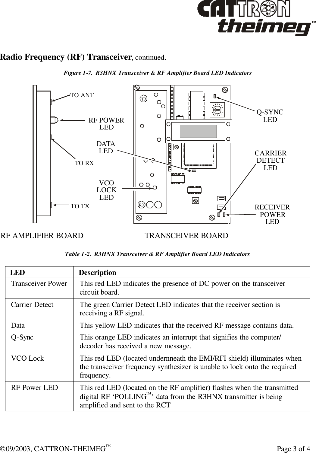  09/2003, CATTRON-THEIMEG™    Page 3 of 4  Radio Frequency (RF) Transceiver, continued. Figure 1-7.  R3HNX Transceiver &amp; RF Amplifier Board LED Indicators TRANSCEIVER BOARDRF AMPLIFIER BOARDVCOLOCKLEDTXRXDATALEDRF POWERLEDTO ANTTO RXTO TXQ-SYNCLEDCARRIERDETECTLEDRECEIVERPOWERLED Table 1-2.  R3HNX Transceiver &amp; RF Amplifier Board LED Indicators  LED Description Transceiver Power  This red LED indicates the presence of DC power on the transceiver circuit board. Carrier Detect The green Carrier Detect LED indicates that the receiver section is receiving a RF signal. Data This yellow LED indicates that the received RF message contains data. Q-Sync This orange LED indicates an interrupt that signifies the computer/ decoder has received a new message. VCO Lock This red LED (located undernneath the EMI/RFI shield) illuminates when the transceiver frequency synthesizer is unable to lock onto the required frequency. RF Power LED This red LED (located on the RF amplifier) flashes when the transmitted digital RF ‘POLLING™’ data from the R3HNX transmitter is being amplified and sent to the RCT 