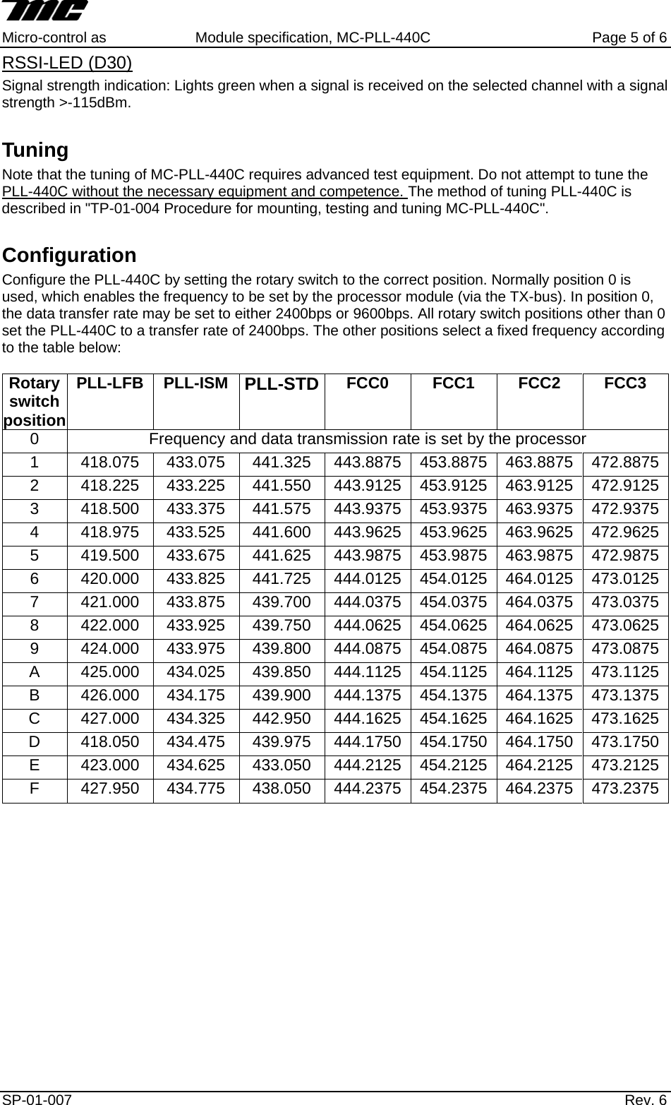     Micro-control as  Module specification, MC-PLL-440C        Page 5 of 6 RSSI-LED (D30) Signal strength indication: Lights green when a signal is received on the selected channel with a signal strength >-115dBm. Tuning Note that the tuning of MC-PLL-440C requires advanced test equipment. Do not attempt to tune the  PLL-440C without the necessary equipment and competence. The method of tuning PLL-440C is described in "TP-01-004 Procedure for mounting, testing and tuning MC-PLL-440C". Configuration Configure the PLL-440C by setting the rotary switch to the correct position. Normally position 0 is used, which enables the frequency to be set by the processor module (via the TX-bus). In position 0, the data transfer rate may be set to either 2400bps or 9600bps. All rotary switch positions other than 0 set the PLL-440C to a transfer rate of 2400bps. The other positions select a fixed frequency according to the table below: Rotary switch position PLL-LFB PLL-ISM PLL-STD FCC0 FCC1 FCC2 FCC3 0  Frequency and data transmission rate is set by the processor 1 418.075 433.075 441.325 443.8875 453.8875 463.8875 472.8875 2 418.225 433.225 441.550 443.9125 453.9125 463.9125 472.9125 3 418.500 433.375 441.575 443.9375 453.9375 463.9375 472.9375 4 418.975 433.525 441.600 443.9625 453.9625 463.9625 472.9625 5 419.500 433.675 441.625 443.9875 453.9875 463.9875 472.9875 6 420.000 433.825 441.725 444.0125 454.0125 464.0125 473.0125 7 421.000 433.875 439.700 444.0375 454.0375 464.0375 473.0375 8 422.000 433.925 439.750 444.0625 454.0625 464.0625 473.0625 9 424.000 433.975 439.800 444.0875 454.0875 464.0875 473.0875 A 425.000 434.025 439.850 444.1125 454.1125 464.1125 473.1125 B 426.000 434.175 439.900 444.1375 454.1375 464.1375 473.1375 C 427.000 434.325 442.950 444.1625 454.1625 464.1625 473.1625 D 418.050 434.475 439.975 444.1750 454.1750 464.1750 473.1750 E 423.000 434.625 433.050 444.2125 454.2125 464.2125 473.2125 F 427.950 434.775 438.050 444.2375 454.2375 464.2375 473.2375 SP-01-007                    Rev. 6  