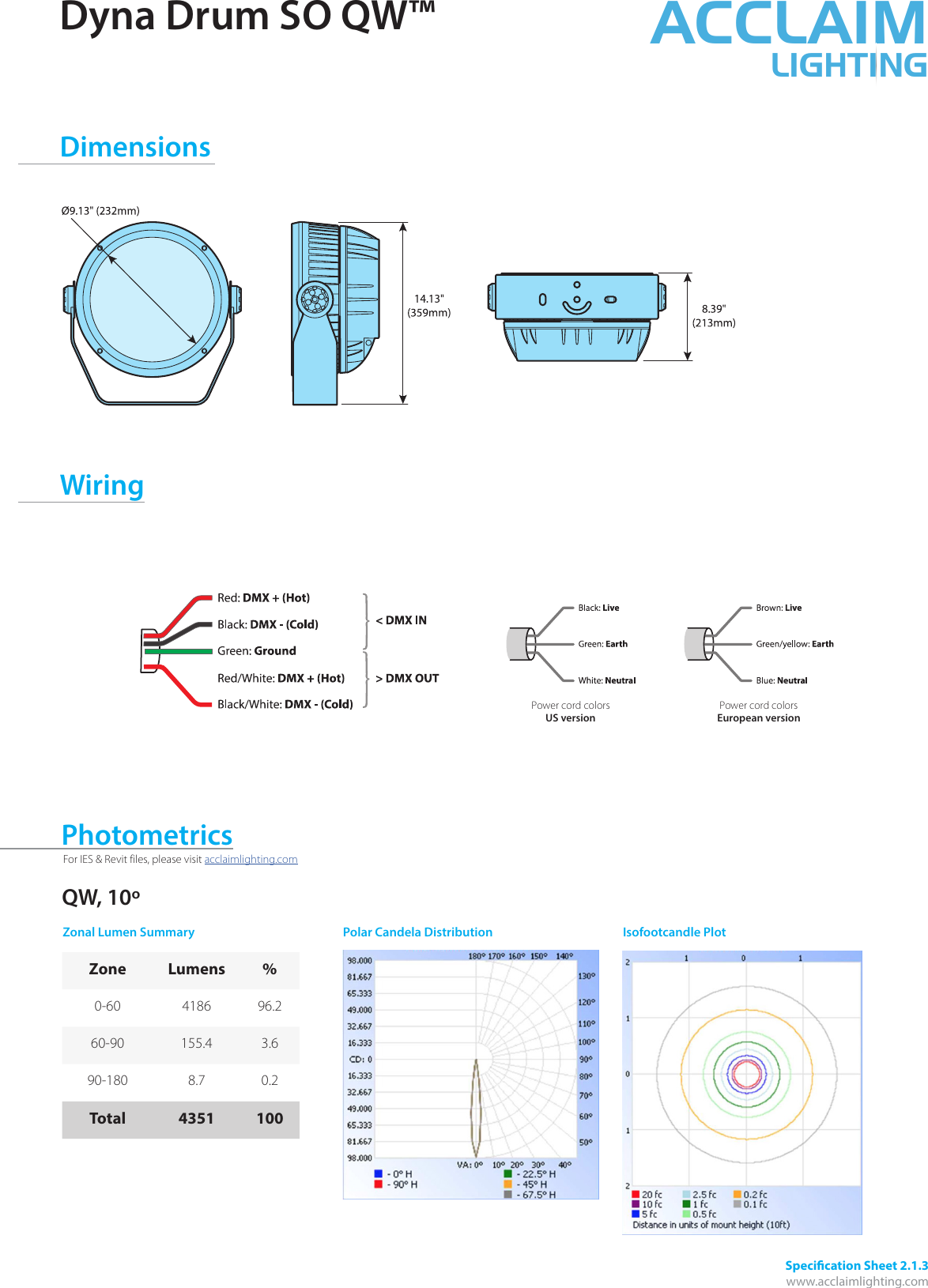 Page 3 of 4 - Dyna Drum SO QW 2.1.3