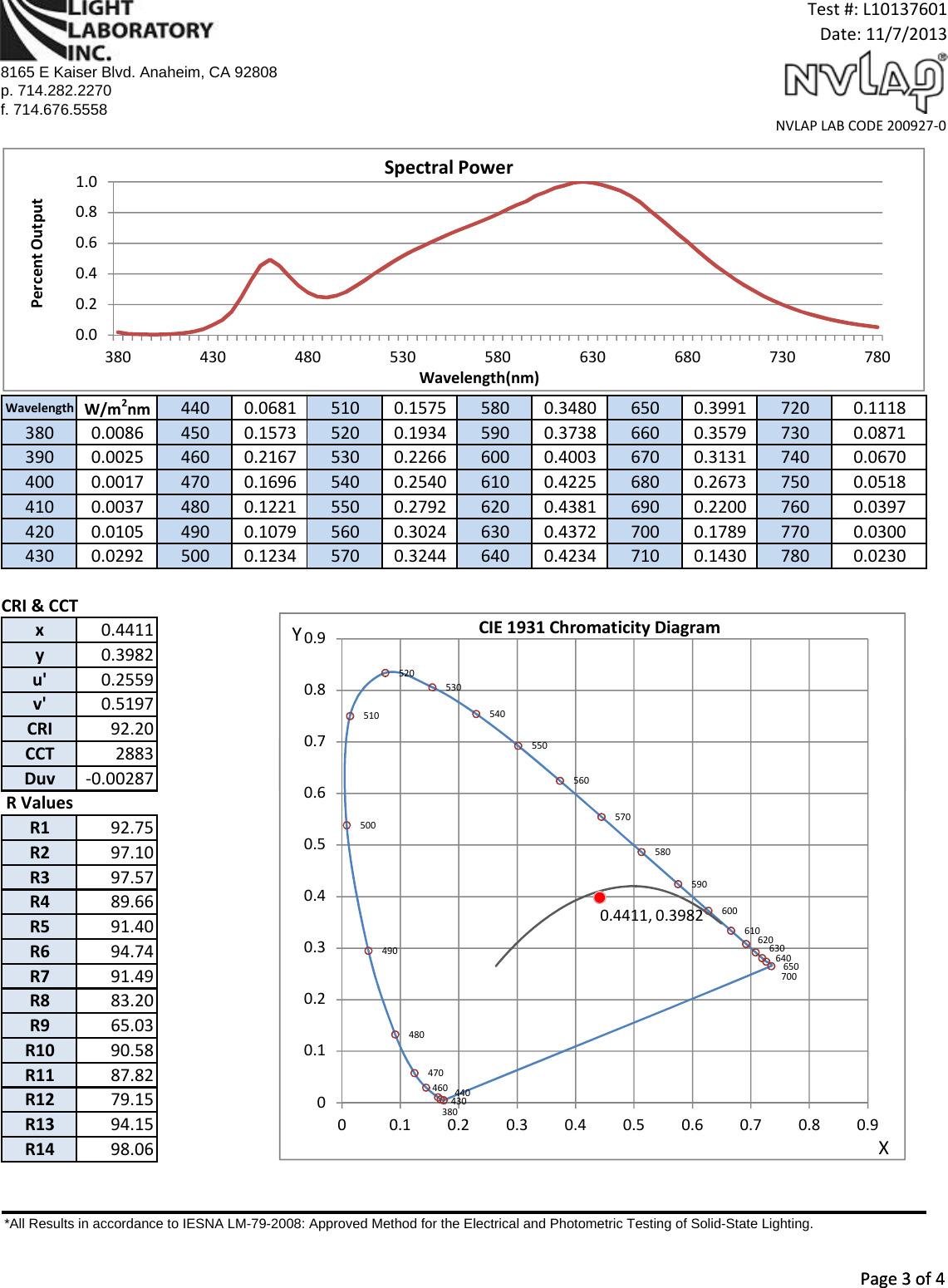 Page 3 of 8 - Elation Cuepix Blinder Ww2 Photometric  Report Tool_FloodReportPE User Manual