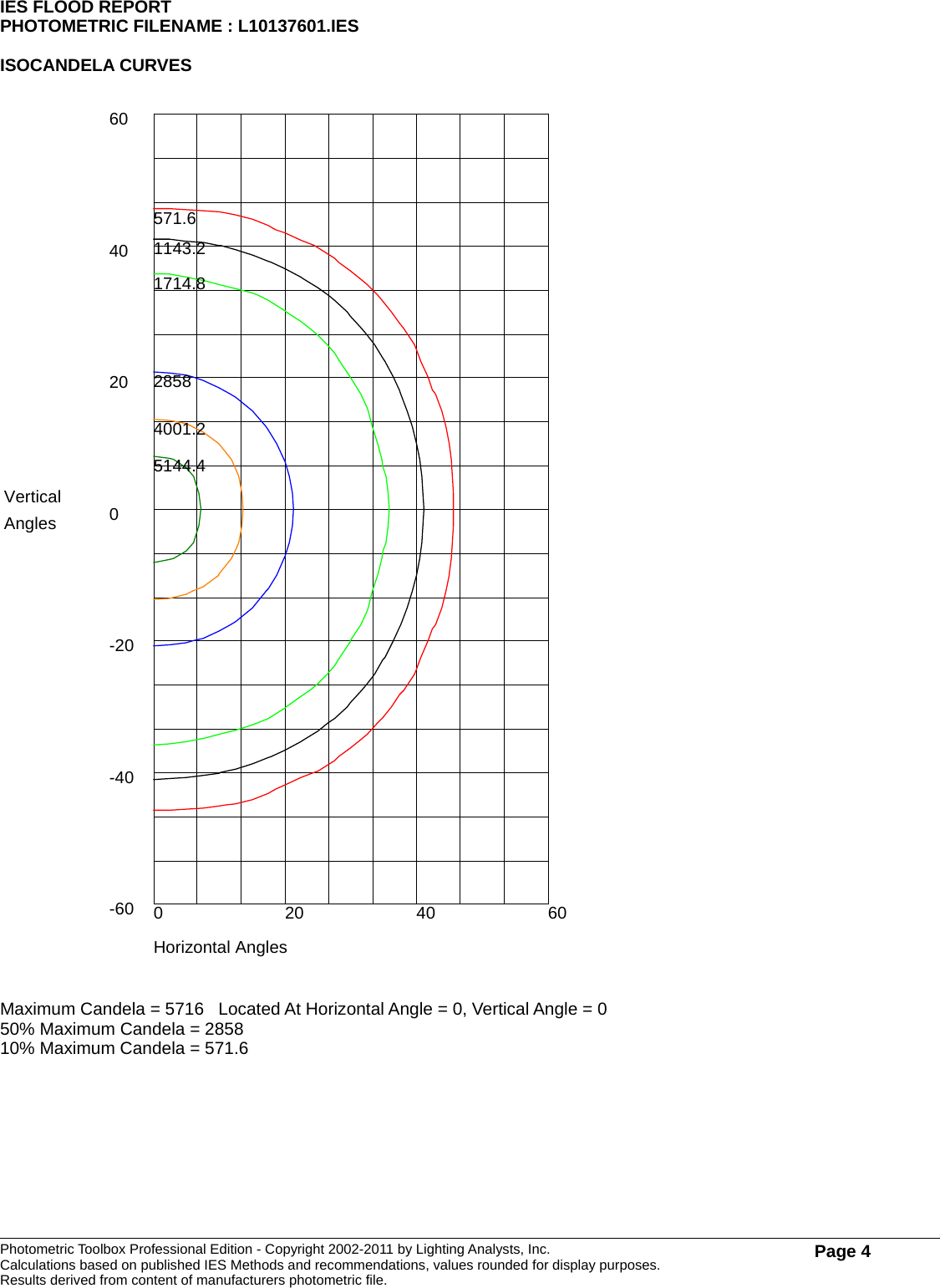 Page 8 of 8 - Elation Cuepix Blinder Ww2 Photometric  Report Tool_FloodReportPE User Manual