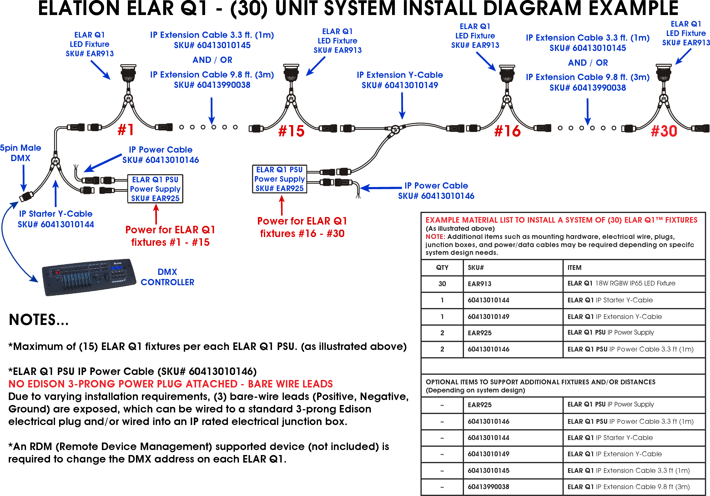 Elation Elar Q1 System Install Diagram Example Elation_elar_q1_system ...