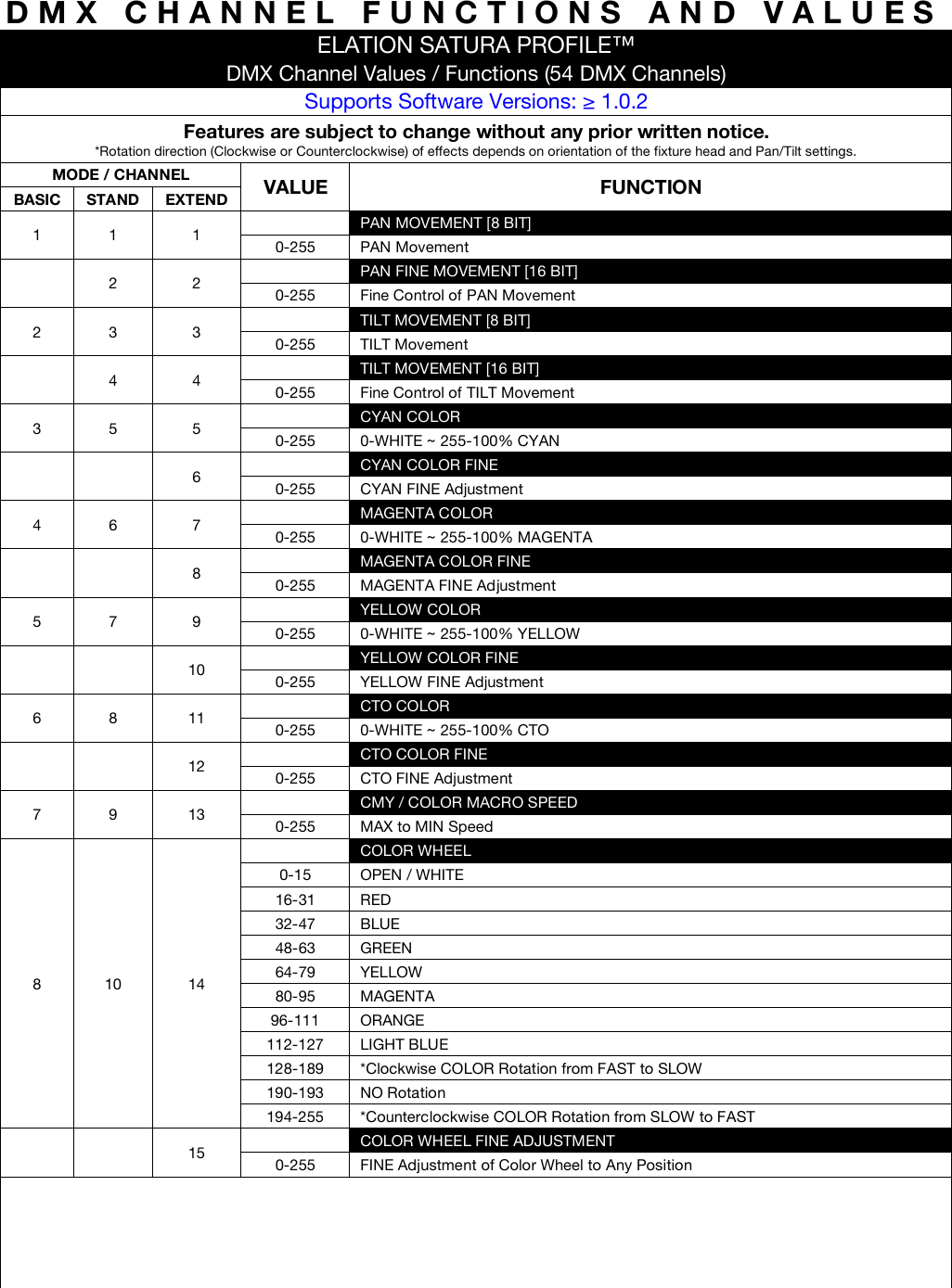 Page 1 of 7 - ELATION SATURA PROFILE - DMX TRAITS