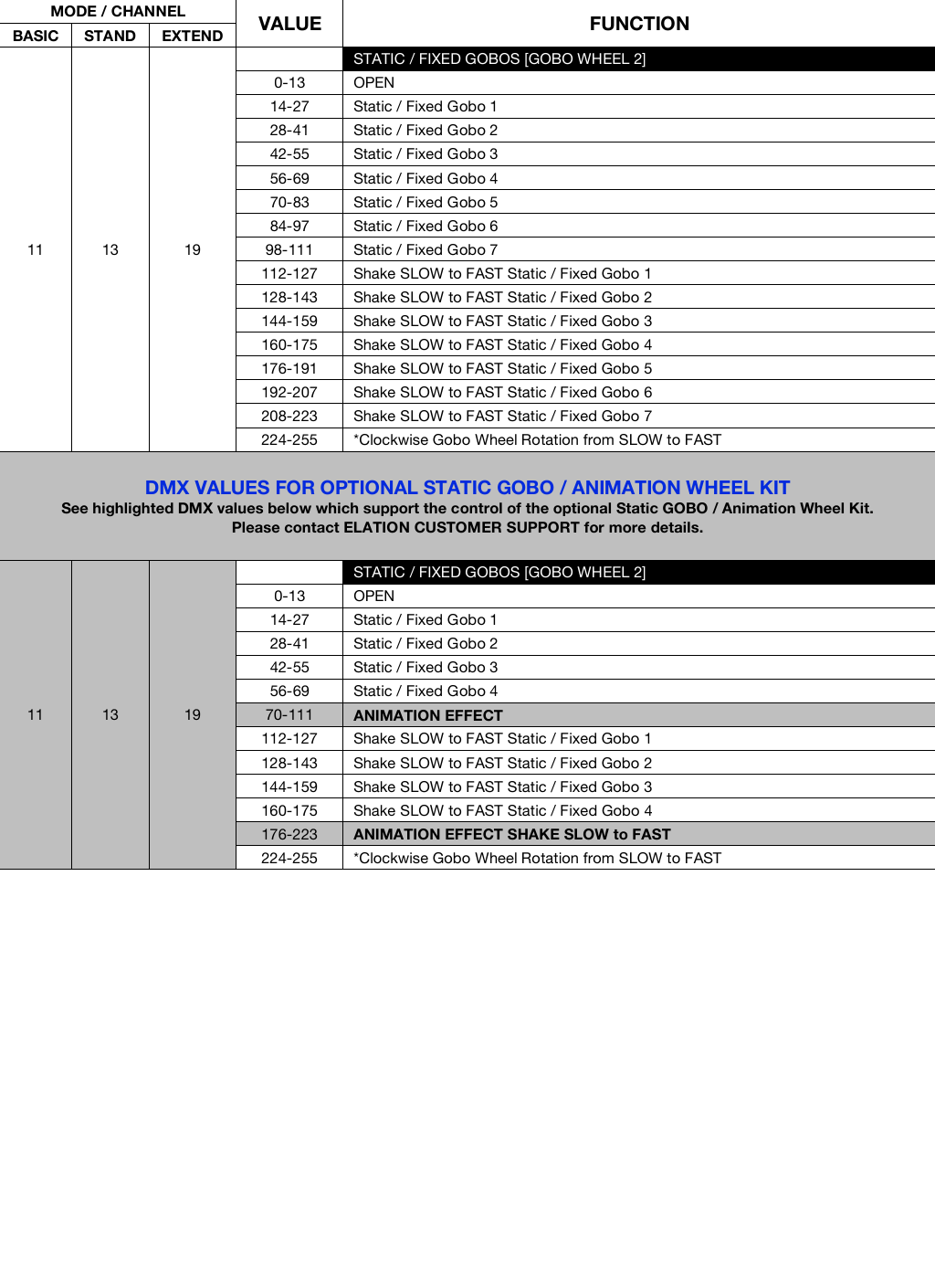 Page 3 of 7 - ELATION SATURA PROFILE - DMX TRAITS
