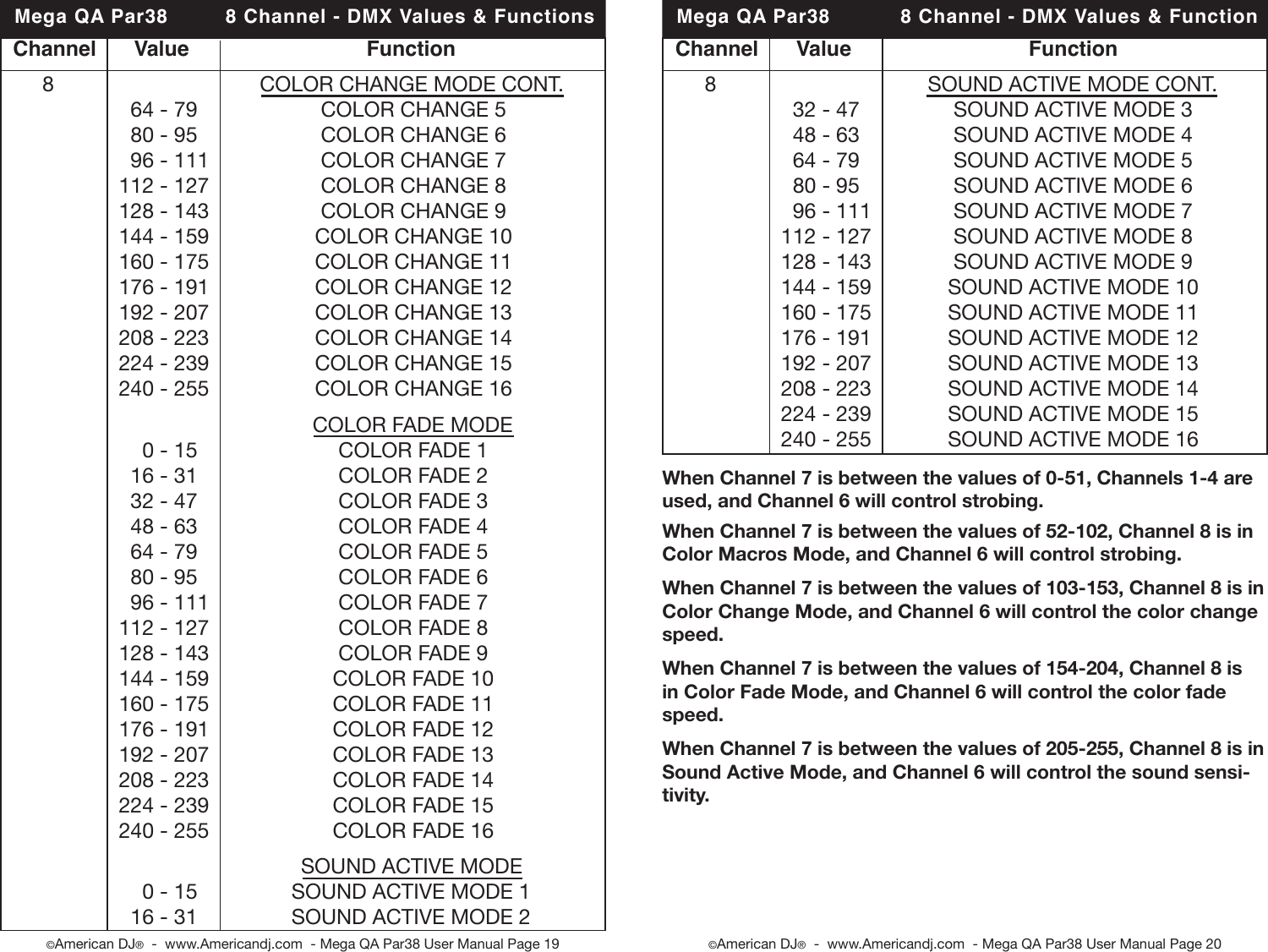 Page 10 of 12 - Mega Qa Par38 Cdb Mega_qa_par38 User Manual