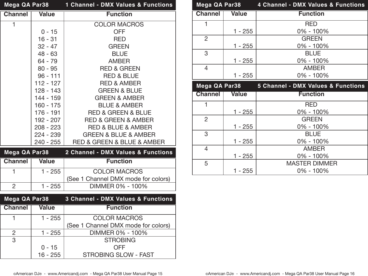 Page 8 of 12 - Mega Qa Par38 Cdb Mega_qa_par38 User Manual