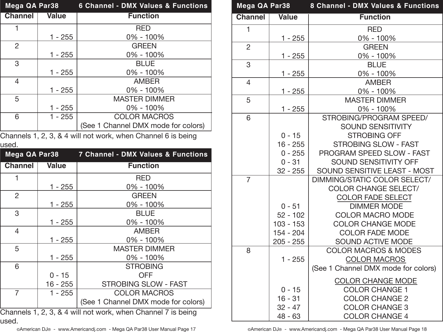 Page 9 of 12 - Mega Qa Par38 Cdb Mega_qa_par38 User Manual