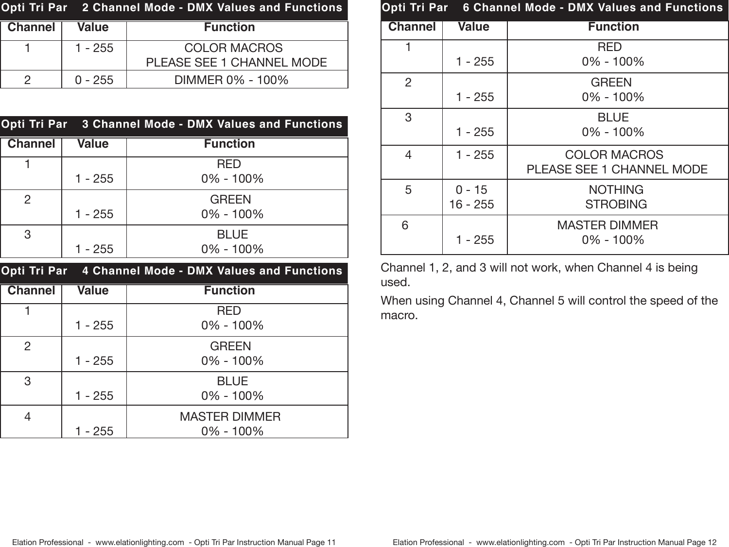 Page 6 of 8 - Opti Tri Par User Manual