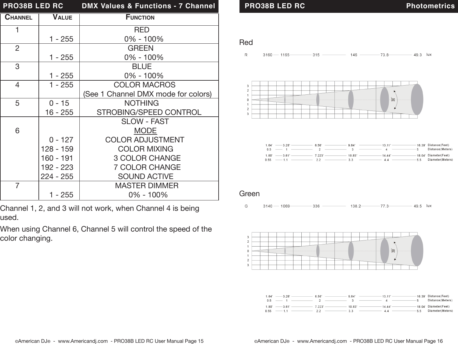 Page 8 of 10 - Pro38B Led Rc Cdb Pro38b_led_rc User Manual
