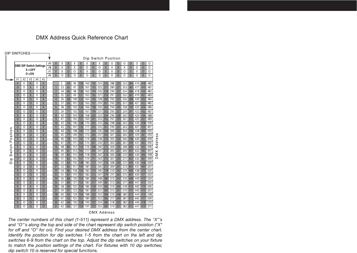 Binary Dip Switch Address Chart