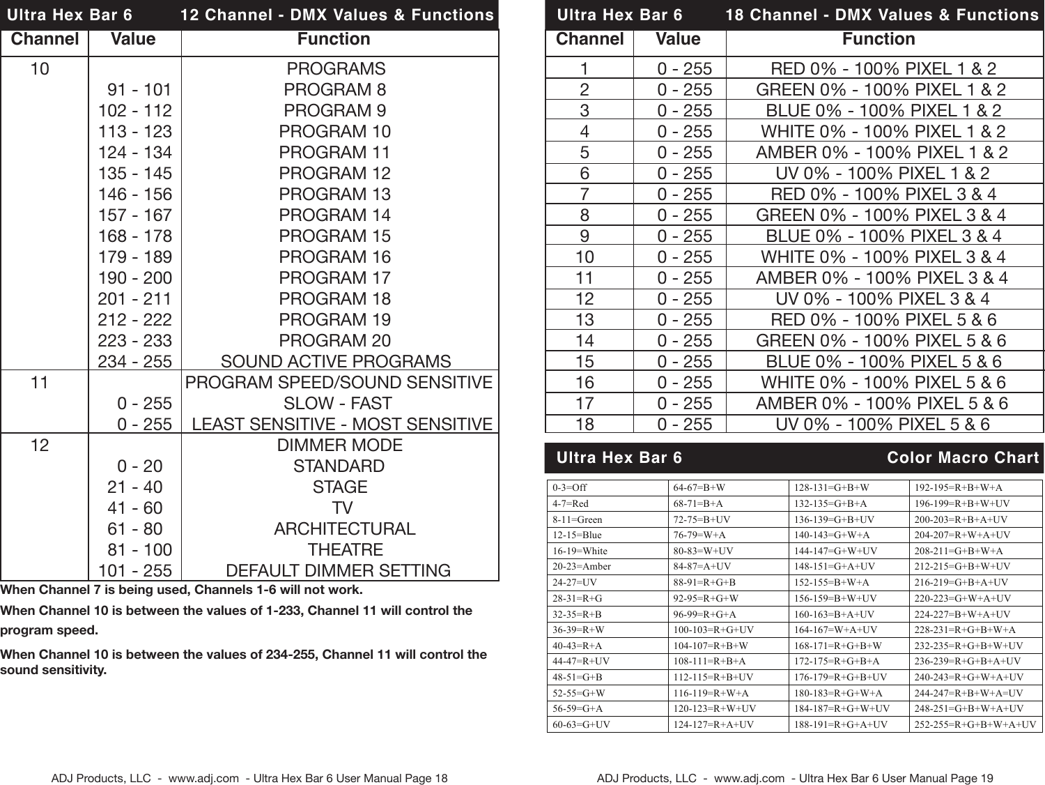 Page 10 of 12 - Ultra Hex Bar 6 Cdb Ultra_hex_bar_6 User Manual