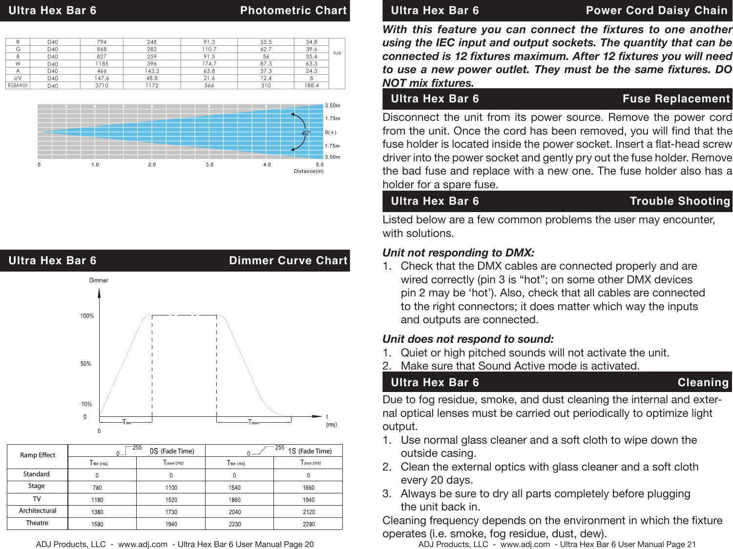 Page 11 of 12 - Ultra Hex Bar 6 Cdb Ultra_hex_bar_6 User Manual