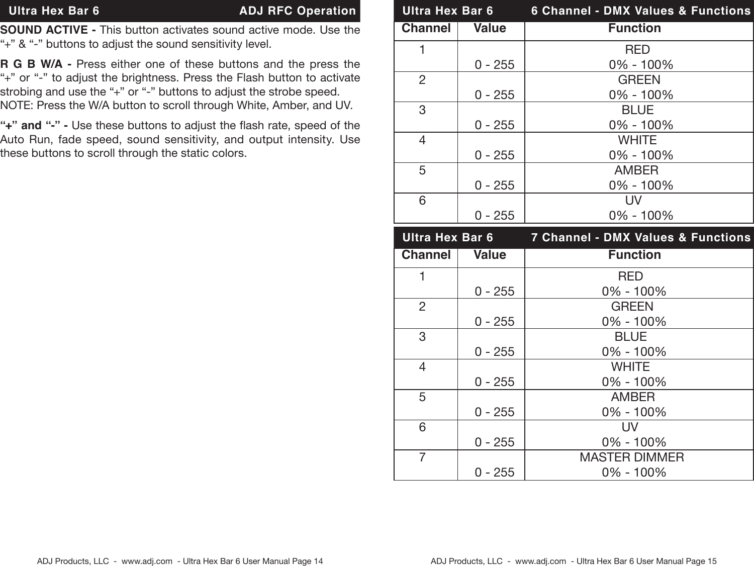Page 8 of 12 - Ultra Hex Bar 6 Cdb Ultra_hex_bar_6 User Manual