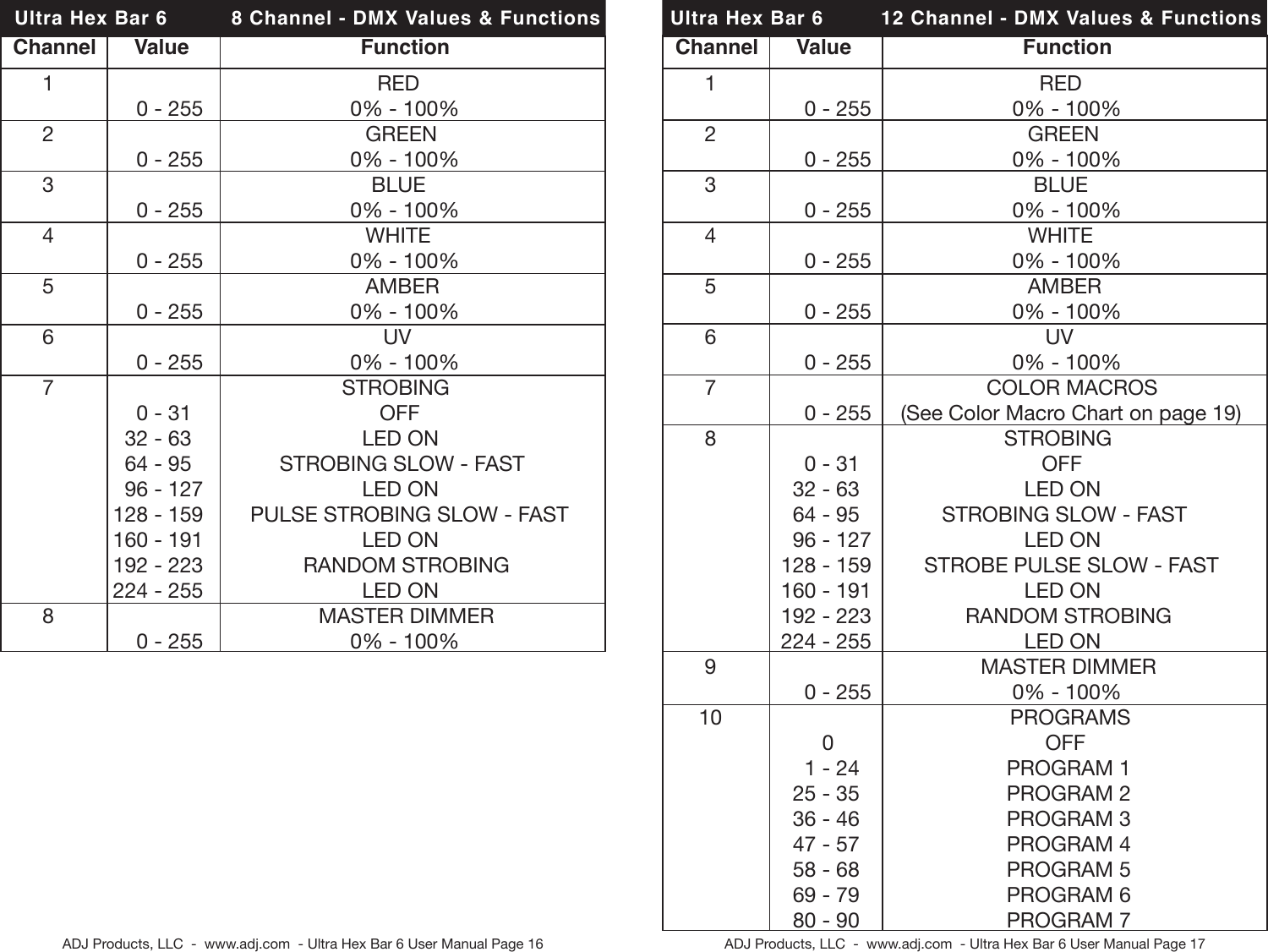 Page 9 of 12 - Ultra Hex Bar 6 Cdb Ultra_hex_bar_6 User Manual