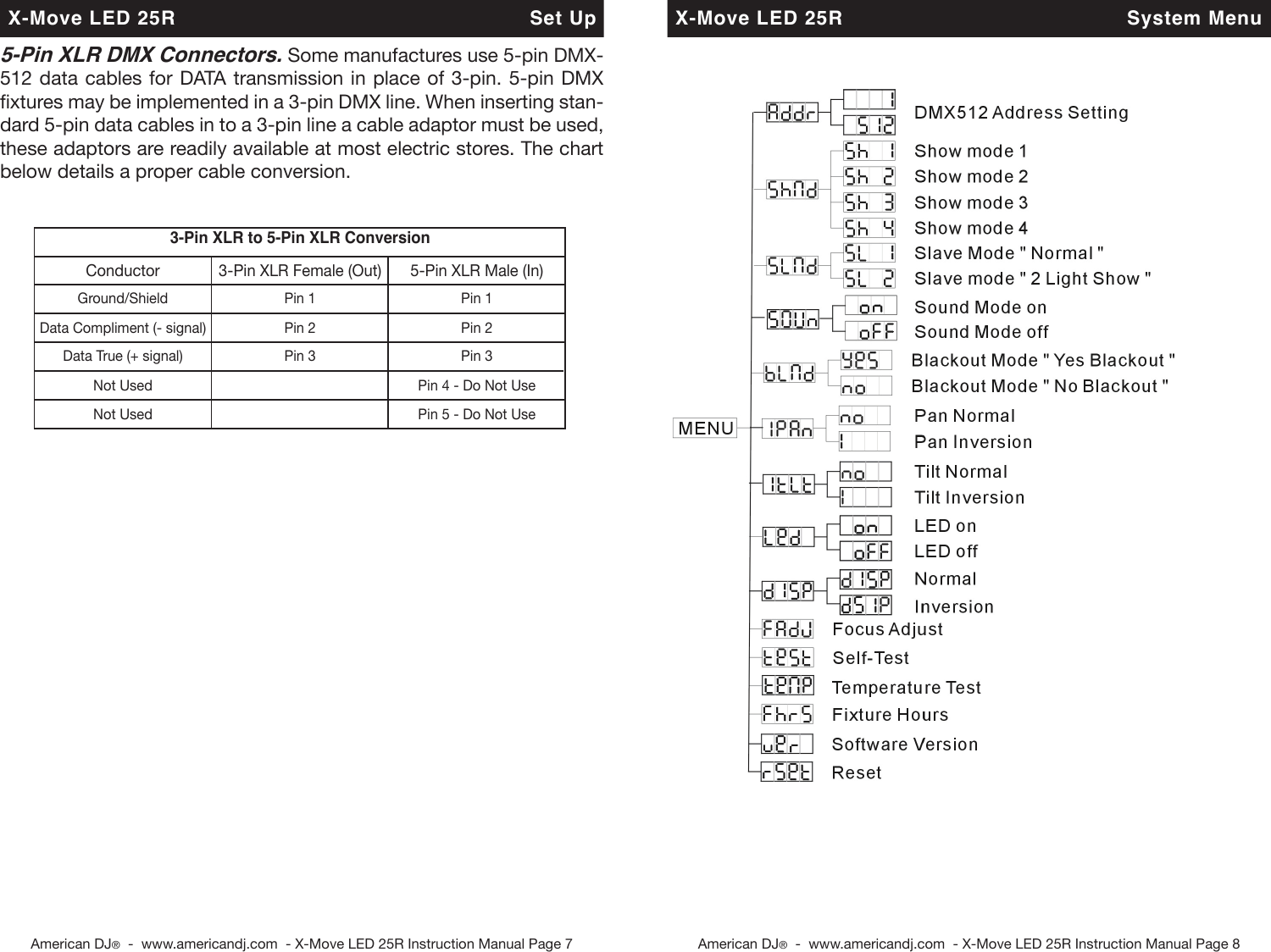 Page 4 of 12 - X Move Led 25R Cdb X_move_led_25r User Manual