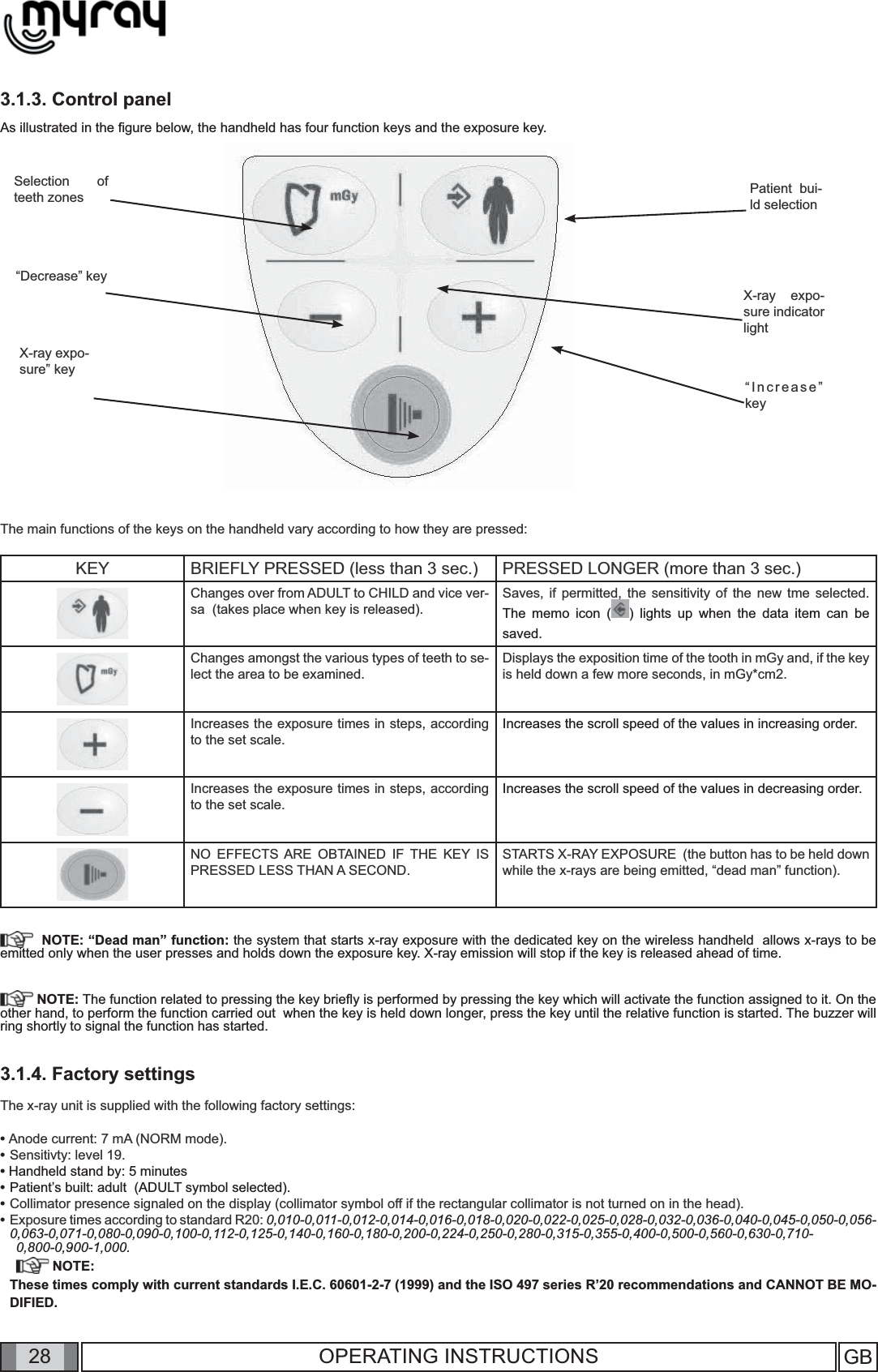 28 GB28 OPERATING INSTRUCTIONSThe main functions of the keys on the handheld vary according to how they are pressed:   KEY BRIEFLY PRESSED (less than 3 sec.) PRESSED LONGER (more than 3 sec.)Changes over from ADULT to CHILD and vice ver-sa  (takes place when key is released).  Saves, if permitted, the sensitivity of the new tme selected. The memo icon ( ) lights up when the data item can be saved. Changes amongst the various types of teeth to se-lect the area to be examined.  Displays the exposition time of the tooth in mGy and, if the key is held down a few more seconds, in mGy*cm2.Increases the exposure times in steps, according to the set scale.  Increases the scroll speed of the values in increasing order.Increases the exposure times in steps, according to the set scale.  Increases the scroll speed of the values in decreasing order.NO EFFECTS ARE OBTAINED IF THE KEY IS PRESSED LESS THAN A SECOND.  STARTS X-RAY EXPOSURE  (the button has to be held down while the x-rays are being emitted, “dead man” function).   NOTE: “Dead man” function: the system that starts x-ray exposure with the dedicated key on the wireless handheld  allows x-rays to be emitted only when the user presses and holds down the exposure key. X-ray emission will stop if the key is released ahead of time.       NOTE: The function related to pressing the key brieﬂ y is performed by pressing the key which will activate the function assigned to it. On the other hand, to perform the function carried out  when the key is held down longer, press the key until the relative function is started. The buzzer will ring shortly to signal the function has started.3.1.4. Factory settingsThe x-ray unit is supplied with the following factory settings:•  Anode current: 7 mA (NORM mode).•  Sensitivty: level 19.•  Handheld stand by: 5 minutes•   Patient’s built: adult  (ADULT symbol selected).•  Collimator presence signaled on the display (collimator symbol off if the rectangular collimator is not turned on in the head).  •  Exposure times according to standard R20: 0,010-0,011-0,012-0,014-0,016-0,018-0,020-0,022-0,025-0,028-0,032-0,036-0,040-0,045-0,050-0,056-0,063-0,071-0,080-0,090-0,100-0,112-0,125-0,140-0,160-0,180-0,200-0,224-0,250-0,280-0,315-0,355-0,400-0,500-0,560-0,630-0,710-0,800-0,900-1,000. NOTE:These times comply with current standards I.E.C. 60601-2-7 (1999) and the ISO 497 series R’20 recommendations and CANNOT BE MO-DIFIED.3.1.3. Control panelAs illustrated in the ﬁ gure below, the handheld has four function keys and the exposure key.Selection of teeth zones“Decrease” keyX-ray expo-sure” keyPatient bui-ld selectionX-ray expo-sure indicator light“Increase” key