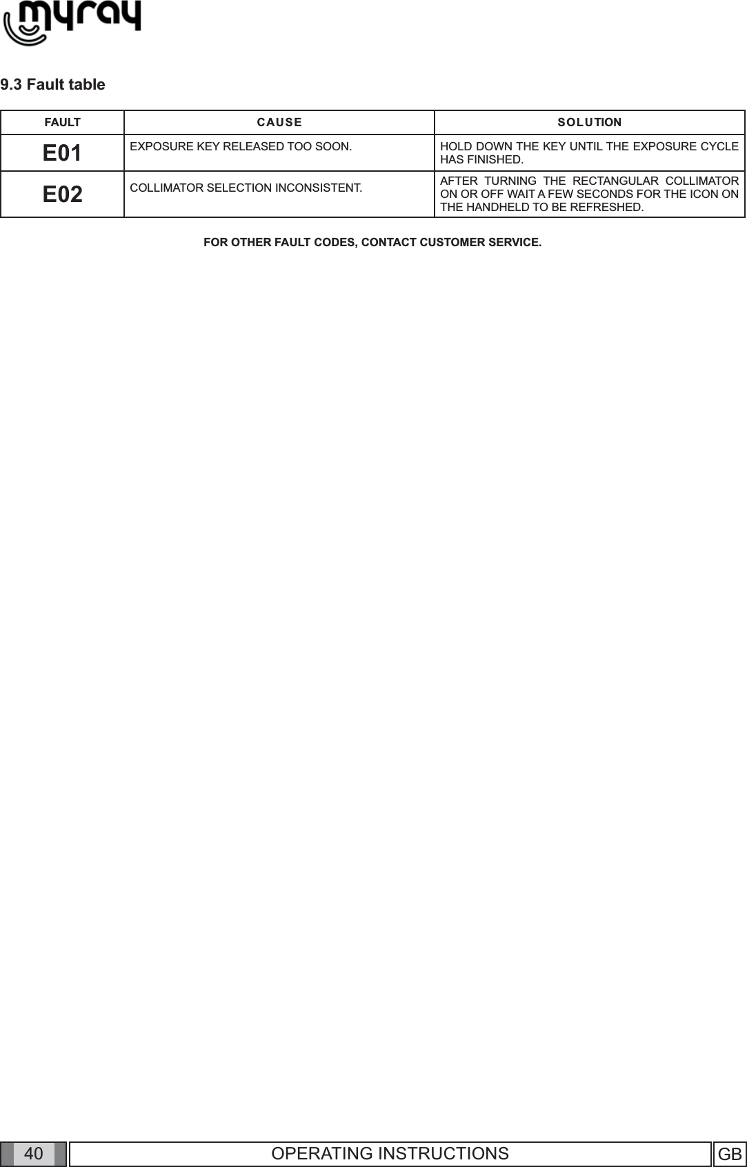 40 GB40 OPERATING INSTRUCTIONS9.3 Fault tableFAULT C A U S E SOLUTIONE01 EXPOSURE KEY RELEASED TOO SOON. HOLD DOWN THE KEY UNTIL THE EXPOSURE CYCLE HAS FINISHED.  E02 COLLIMATOR SELECTION INCONSISTENT.  AFTER TURNING THE RECTANGULAR COLLIMATOR ON OR OFF WAIT A FEW SECONDS FOR THE ICON ON THE HANDHELD TO BE REFRESHED.FOR OTHER FAULT CODES, CONTACT CUSTOMER SERVICE.
