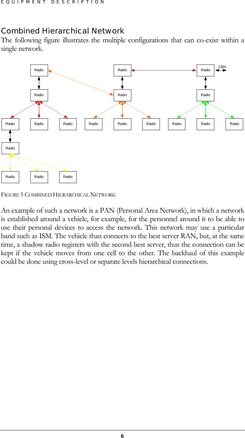 EQUIPMENT DESCRIPTION  6Combined Hierarchical Network The following figure illustrates the multiple configurations that can co-exist within a single network. RadioRadioRadioRadioRadioRadioRadioRadioRadioRadioRadioRadioRadio Radio CBHRadioRadioRadioRadio Radio  FIGURE 5 COMBINED HIERARCHICAL NETWORK An example of such a network is a PAN (Personal Area Network), in which a network is established around a vehicle, for example, for the personnel around it to be able to use their personal devices to access the network. This network may use a particular band such as ISM. The vehicle than connects to the best server RAN, but, at the same time, a shadow radio registers with the second best server, thus the connection can be kept if the vehicle moves from one cell to the other. The backhaul of this example could be done using cross-level or separate levels hierarchical connections.  