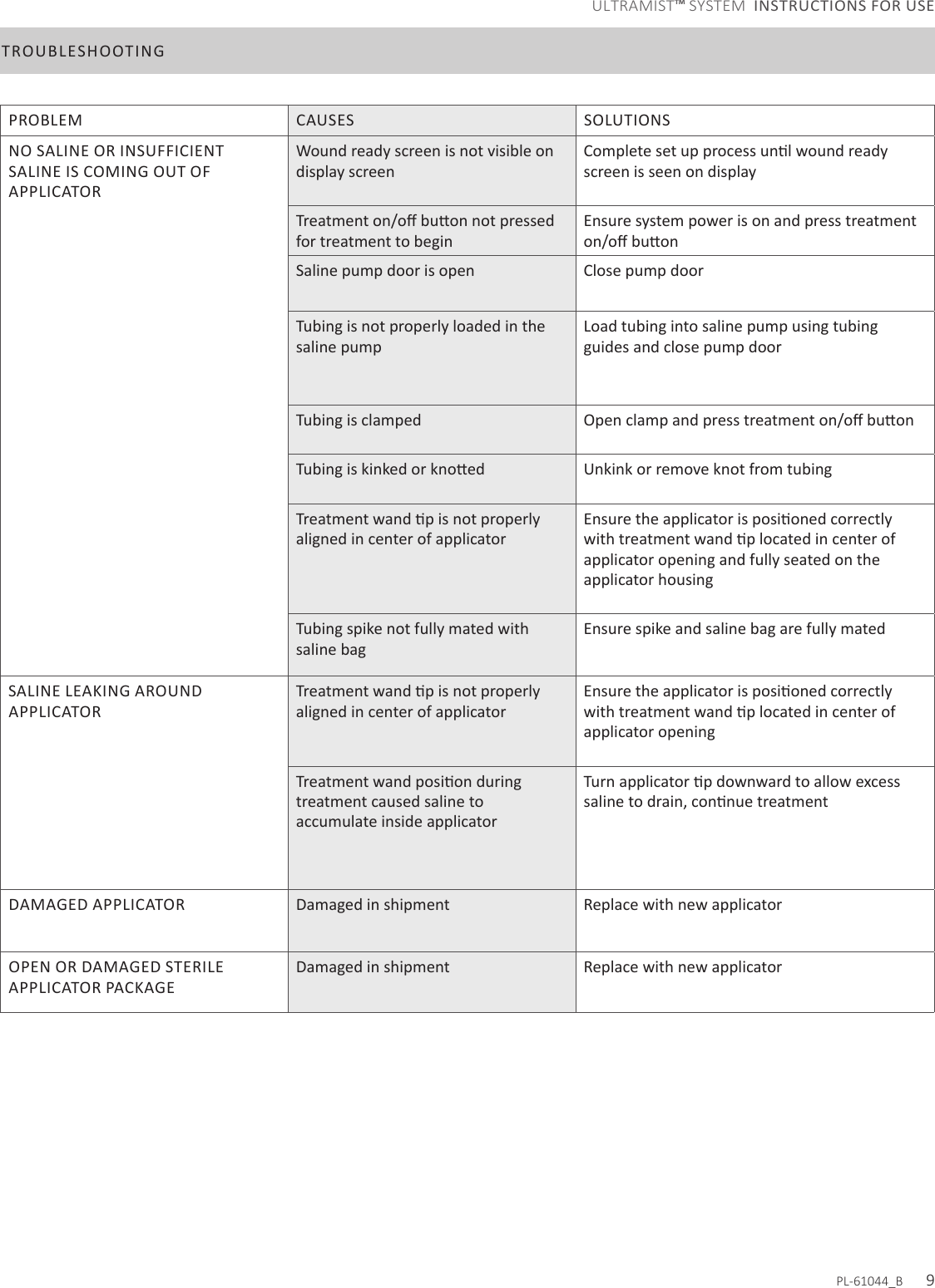 PROBLEM CAUSES SOLUTIONSNO SALINE OR INSUFFICIENT SALINE IS COMING OUT OF APPLICATORWound ready screen is not visible on display screenscreen is seen on displayfor treatment to beginEnsure system power is on and press treatment Saline pump door is open Close pump doorTubing is not properly loaded in the saline pumpLoad tubing into saline pump using tubing guides and close pump doorTubing is clamped  Unkink or remove knot from tubingaligned in center of applicatorapplicator opening and fully seated on the applicator housingTubing spike not fully mated with saline bagEnsure spike and saline bag are fully matedSALINE LEAKING AROUND APPLICATORaligned in center of applicatorapplicator openingtreatment caused saline to accumulate inside applicatorDAMAGED APPLICATOR Damaged in shipment Replace with new applicatorOPEN OR DAMAGED STERILE APPLICATOR PACKAGEDamaged in shipment Replace with new applicatorTROUBLESHOOTINGPL-61044_B      9ULTRAMIST™ SYSTEM  INSTRUCTIONS FOR USE