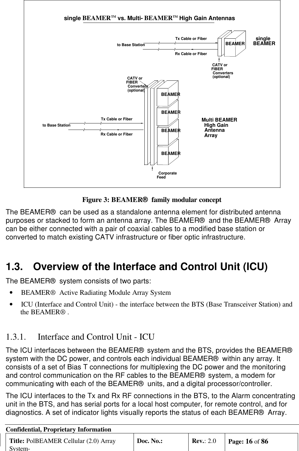 Confidential, Proprietary InformationTitle: PolBEAMER Cellular (2.0) ArraySystem-Doc. No.: Rev.: 2.0 Page: 16 of 86 BEAMER CATV or FIBER Converters (optional) Tx Cable or Fiber Rx Cable or Fiber to Base Station Tx Cable or Fiber Rx Cable or Fiber to Base StationBEAMERBEAMERBEAMERBEAMER Corporate Feed CATV or FIBER Converters (optional) singleBEAMERMulti BEAMER High Gain Antenna Array single BEAMERTM vs. Multi- BEAMERTM High Gain AntennasFigure 3: BEAMER®  family modular conceptThe BEAMER®  can be used as a standalone antenna element for distributed antennapurposes or stacked to form an antenna array. The BEAMER®  and the BEAMER®  Arraycan be either connected with a pair of coaxial cables to a modified base station orconverted to match existing CATV infrastructure or fiber optic infrastructure.1.3. Overview of the Interface and Control Unit (ICU)The BEAMER®  system consists of two parts:• BEAMER®  Active Radiating Module Array System• ICU (Interface and Control Unit) - the interface between the BTS (Base Transceiver Station) andthe BEAMER® .1.3.1. Interface and Control Unit - ICUThe ICU interfaces between the BEAMER®  system and the BTS, provides the BEAMER®system with the DC power, and controls each individual BEAMER®  within any array. Itconsists of a set of Bias T connections for multiplexing the DC power and the monitoringand control communication on the RF cables to the BEAMER®  system, a modem forcommunicating with each of the BEAMER®  units, and a digital processor/controller.The ICU interfaces to the Tx and Rx RF connections in the BTS, to the Alarm concentratingunit in the BTS, and has serial ports for a local host computer, for remote control, and fordiagnostics. A set of indicator lights visually reports the status of each BEAMER®  Array.