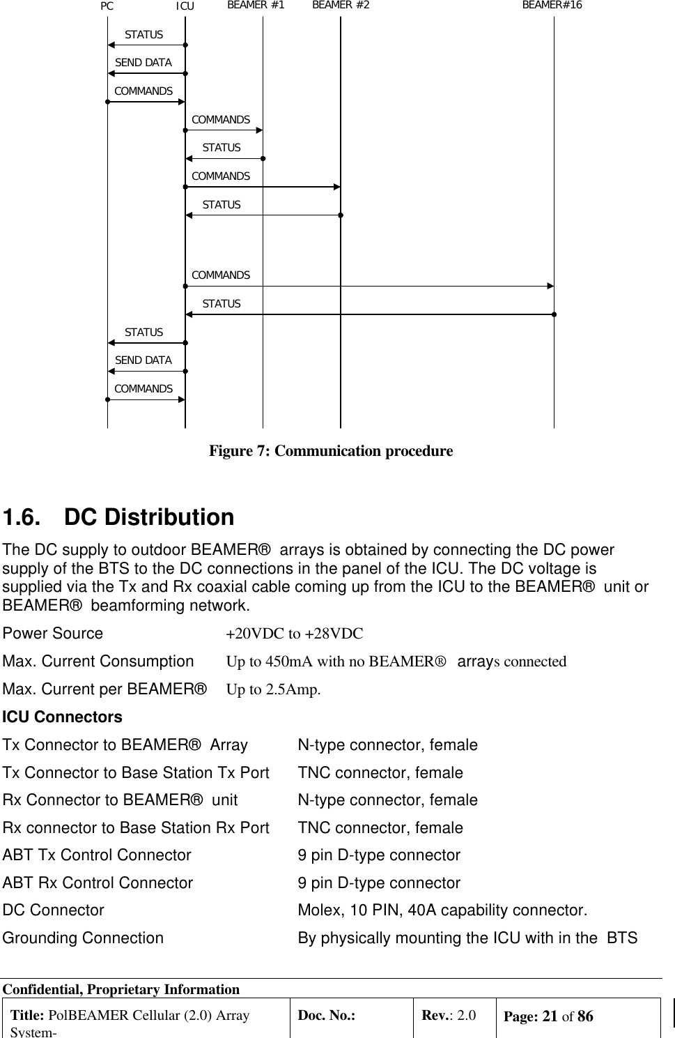 Confidential, Proprietary InformationTitle: PolBEAMER Cellular (2.0) ArraySystem-Doc. No.: Rev.: 2.0 Page: 21 of 86PC ICU BEAMER #1SEND DATACOMMANDSCOMMANDSSTATUSSTATUSSEND DATABEAMER #2 BEAMER#16COMMANDSSTATUSCOMMANDSSTATUSCOMMANDSSTATUSFigure 7: Communication procedure1.6. DC DistributionThe DC supply to outdoor BEAMER®  arrays is obtained by connecting the DC powersupply of the BTS to the DC connections in the panel of the ICU. The DC voltage issupplied via the Tx and Rx coaxial cable coming up from the ICU to the BEAMER®  unit orBEAMER®  beamforming network.Power Source +20VDC to +28VDCMax. Current Consumption Up to 450mA with no BEAMER®   arrays connectedMax. Current per BEAMER® Up to 2.5Amp.ICU ConnectorsTx Connector to BEAMER®  Array N-type connector, femaleTx Connector to Base Station Tx Port TNC connector, femaleRx Connector to BEAMER®  unit N-type connector, femaleRx connector to Base Station Rx Port TNC connector, femaleABT Tx Control Connector 9 pin D-type connectorABT Rx Control Connector 9 pin D-type connectorDC Connector Molex, 10 PIN, 40A capability connector.Grounding Connection By physically mounting the ICU with in the  BTS