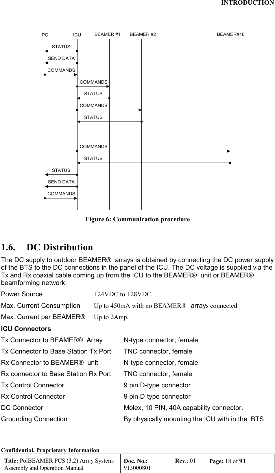  INTRODUCTION Confidential, Proprietary Information Title: PolBEAMER PCS (3.2) Array System- Assembly and Operation Manual Doc. No.: 913000801 Rev.: 01  Page: 18 of 91  PC ICU BEAMER #1SEND DATACOMMANDSCOMMANDSSTATUSSTATUSSEND DATABEAMER #2 BEAMER#16COMMANDSSTATUSCOMMANDSSTATUSCOMMANDSSTATUS Figure 6: Communication procedure 1.6. DC Distribution The DC supply to outdoor BEAMER®  arrays is obtained by connecting the DC power supply of the BTS to the DC connections in the panel of the ICU. The DC voltage is supplied via the Tx and Rx coaxial cable coming up from the ICU to the BEAMER®  unit or BEAMER®  beamforming network.  Power Source  +24VDC to +28VDC  Max. Current Consumption  Up to 450mA with no BEAMER®   arrays connected Max. Current per BEAMER®    Up to 2Amp. ICU Connectors Tx Connector to BEAMER®  Array   N-type connector, female Tx Connector to Base Station Tx Port   TNC connector, female Rx Connector to BEAMER®  unit   N-type connector, female Rx connector to Base Station Rx Port   TNC connector, female Tx Control Connector   9 pin D-type connector Rx Control Connector   9 pin D-type connector DC Connector   Molex, 10 PIN, 40A capability connector. Grounding Connection  By physically mounting the ICU with in the  BTS 