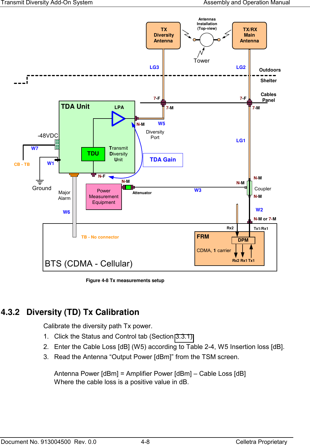 Transmit Diversity Add-On System   Assembly and Operation Manual  Document No. 913004500  Rev. 0.0  4-8  Celletra Proprietary  TDA UnitBTS (CDMA - Cellular)TransmitDiversityUnit TX DiversityAntennaTx1/Rx1OutdoorsShelterFRMCouplerDPMRx2 Rx1 Tx1CDMA, 1 carrierTDU-48VDCMajorAlarmN-MN-MN-MN-MTB - No connectorW1W2W37-F7-MW5W6N-M or 7-M7-F7-MCablesPanelGroundLPACB - TBW7 TX/RXMainAntennaAntennasInstallation(Top-view)TowerRx2DiversityPortAttenuatorN-MN-FPowerMeasurementEquipmentLG3 LG2LG1TDA Gain Figure  4-8 Tx measurements setup  4.3.2  Diversity (TD) Tx Calibration Calibrate the diversity path Tx power. 1.  Click the Status and Control tab (Section  3.3.1). 2.  Enter the Cable Loss [dB] (W5) according to Table 2-4, W5 Insertion loss [dB]. 3.  Read the Antenna “Output Power [dBm]” from the TSM screen.  Antenna Power [dBm] = Amplifier Power [dBm] – Cable Loss [dB] Where the cable loss is a positive value in dB.  