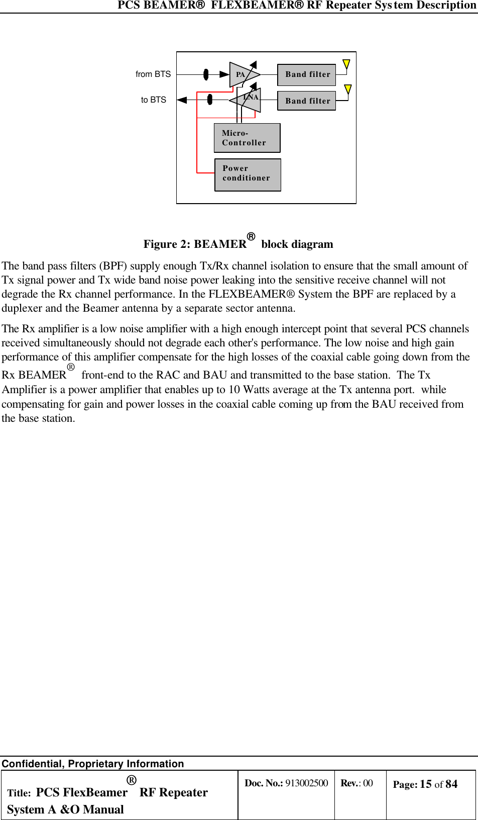  PCS BEAMER®  FLEXBEAMER® RF Repeater System Description Confidential, Proprietary Information Title: PCS FlexBeamer® RF Repeater System A &amp;O Manual Doc. No.: 913002500 Rev.: 00 Page: 15 of 84   Band filterBand filterMicro-ControllerPowerconditionerPALNAfrom BTSto BTS  Figure 2: BEAMER®  block diagram The band pass filters (BPF) supply enough Tx/Rx channel isolation to ensure that the small amount of Tx signal power and Tx wide band noise power leaking into the sensitive receive channel will not degrade the Rx channel performance. In the FLEXBEAMER® System the BPF are replaced by a duplexer and the Beamer antenna by a separate sector antenna. The Rx amplifier is a low noise amplifier with a high enough intercept point that several PCS channels received simultaneously should not degrade each other&apos;s performance. The low noise and high gain performance of this amplifier compensate for the high losses of the coaxial cable going down from the Rx BEAMER®  front-end to the RAC and BAU and transmitted to the base station.  The Tx Amplifier is a power amplifier that enables up to 10 Watts average at the Tx antenna port.  while compensating for gain and power losses in the coaxial cable coming up from the BAU received from the base station. 