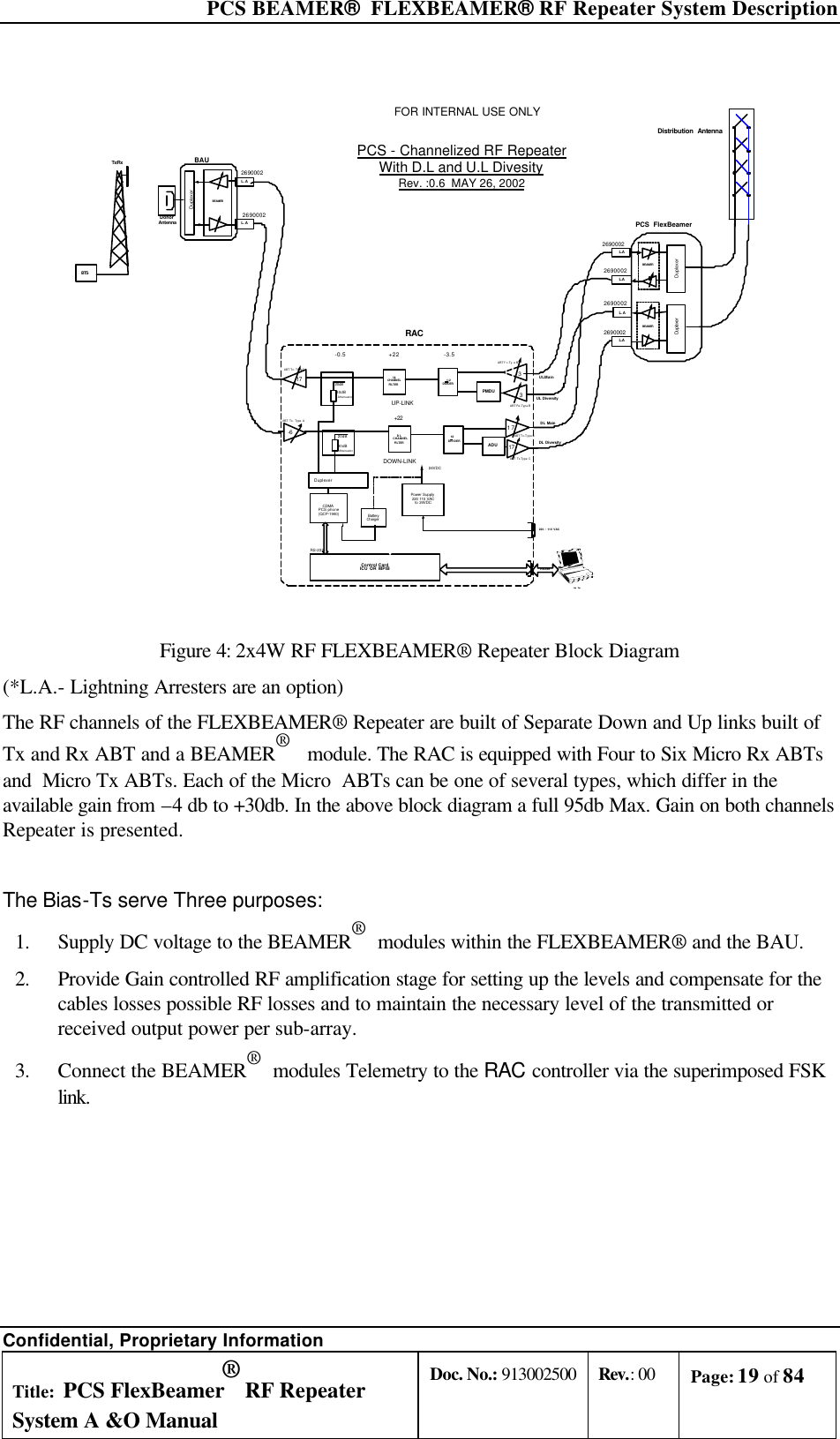  PCS BEAMER®  FLEXBEAMER® RF Repeater System Description Confidential, Proprietary Information Title: PCS FlexBeamer® RF Repeater System A &amp;O Manual Doc. No.: 913002500 Rev.: 00 Page: 19 of 84   Distribution  AntennaBEAMERL.AL.AL.AL.APCS  FlexBeamerL.ADonorAntennaBAUDuplexerRACBTSTx/RxFOR INTERNAL USE ONLYPCS - Channelized RF RepeaterWith D.L and U.L DivesityRev. :0.6  MAY 26, 2002BEAMERBEAMERL.ADuplexer Duplexer269000226900022690002269000226900022690002Lap TopDuplexerCDMAPCS phone(QCP-1960)Control CardICU  OR  MPIBPower Supply220 110 VACto 24VDC220 / 110 VAC24VDCRS-485RS-232ABT Tx- TypeCABT Rx-Type BUL MainUL DiversityDL MainDL DiversityBatteryChargerABT Rx-Type BABT Tx-Type CAttenuatorAttenuatorABT Tx-Type CABT Tx- Type AUP-LINKPMDUADUDOWN-LINK17 331717-6-0.5  +22 -3.5       20dB        30dB      20dB        30dBUL CHANNELFILTER1:2DIVIDERDLCHANNELFILTER1:2DIVIDER +22  Figure 4: 2x4W RF FLEXBEAMER® Repeater Block Diagram (*L.A.- Lightning Arresters are an option) The RF channels of the FLEXBEAMER® Repeater are built of Separate Down and Up links built of Tx and Rx ABT and a BEAMER®   module. The RAC is equipped with Four to Six Micro Rx ABTs and  Micro Tx ABTs. Each of the Micro  ABTs can be one of several types, which differ in the available gain from –4 db to +30db. In the above block diagram a full 95db Max. Gain on both channels Repeater is presented.  The Bias-Ts serve Three purposes: 1. Supply DC voltage to the BEAMER®  modules within the FLEXBEAMER® and the BAU. 2. Provide Gain controlled RF amplification stage for setting up the levels and compensate for the cables losses possible RF losses and to maintain the necessary level of the transmitted or received output power per sub-array. 3. Connect the BEAMER®  modules Telemetry to the RAC controller via the superimposed FSK link.  