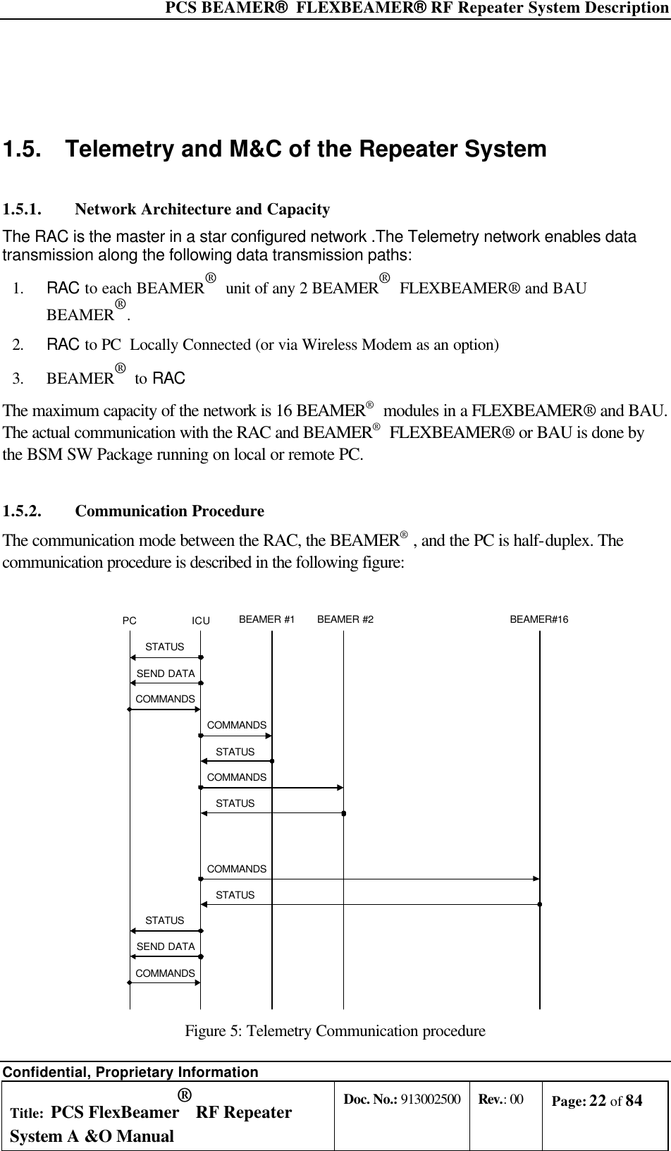  PCS BEAMER®  FLEXBEAMER® RF Repeater System Description Confidential, Proprietary Information Title: PCS FlexBeamer® RF Repeater System A &amp;O Manual Doc. No.: 913002500 Rev.: 00 Page: 22 of 84     1.5. Telemetry and M&amp;C of the Repeater System 1.5.1. Network Architecture and Capacity The RAC is the master in a star configured network .The Telemetry network enables data transmission along the following data transmission paths: 1. RAC to each BEAMER®  unit of any 2 BEAMER®  FLEXBEAMER® and BAU BEAMER®.   2. RAC to PC  Locally Connected (or via Wireless Modem as an option) 3. BEAMER®  to RAC The maximum capacity of the network is 16 BEAMER®  modules in a FLEXBEAMER® and BAU. The actual communication with the RAC and BEAMER®  FLEXBEAMER® or BAU is done by the BSM SW Package running on local or remote PC. 1.5.2. Communication Procedure The communication mode between the RAC, the BEAMER® , and the PC is half-duplex. The communication procedure is described in the following figure:   PC ICU BEAMER #1SEND DATACOMMANDSCOMMANDSSTATUSSTATUSSEND DATABEAMER #2 BEAMER#16COMMANDSSTATUSCOMMANDSSTATUSCOMMANDSSTATUS Figure 5: Telemetry Communication procedure 