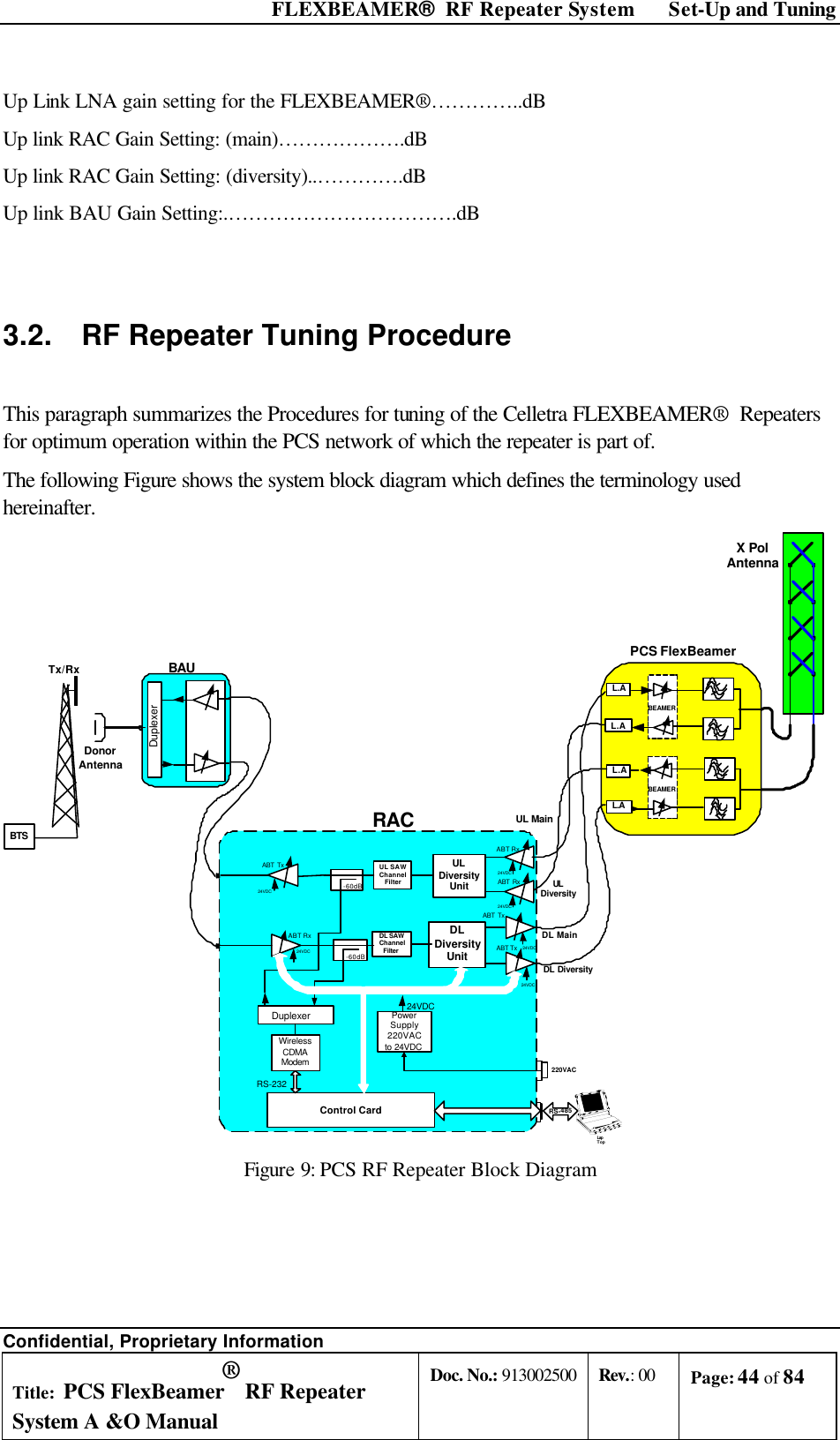 FLEXBEAMER®  RF Repeater System Set-Up and Tuning Confidential, Proprietary Information Title: PCS FlexBeamer® RF Repeater System A &amp;O Manual Doc. No.: 913002500 Rev.: 00 Page: 44 of 84   Up Link LNA gain setting for the FLEXBEAMER®…………..dB Up link RAC Gain Setting: (main)……………….dB Up link RAC Gain Setting: (diversity)..………….dB Up link BAU Gain Setting:.…………………………….dB  3.2. RF Repeater Tuning Procedure  This paragraph summarizes the Procedures for tuning of the Celletra FLEXBEAMER®  Repeaters for optimum operation within the PCS network of which the repeater is part of. The following Figure shows the system block diagram which defines the terminology used hereinafter. LapTop-60dBDuplexerWirelessCDMAModemDL SAWChannelFilterControl CardPowerSupply220VACto 24VDCABT Rx220VAC24VDC24VDCRACRS-485RS-23224VDC-60dBUL SAWChannelFilterABT Tx24VDCABT RxABT Rx24VDCULDiversityUnitABT Tx24VDCABT Tx24VDCDLDiversityUnitUL MainULDiversityDL MainDL DiversityBEAMERL.AL.AL.AL.ABEAMERX PolAntennaPCS FlexBeamerDonorAntennaBAUBTSTx/RxDuplexer Figure 9: PCS RF Repeater Block Diagram  