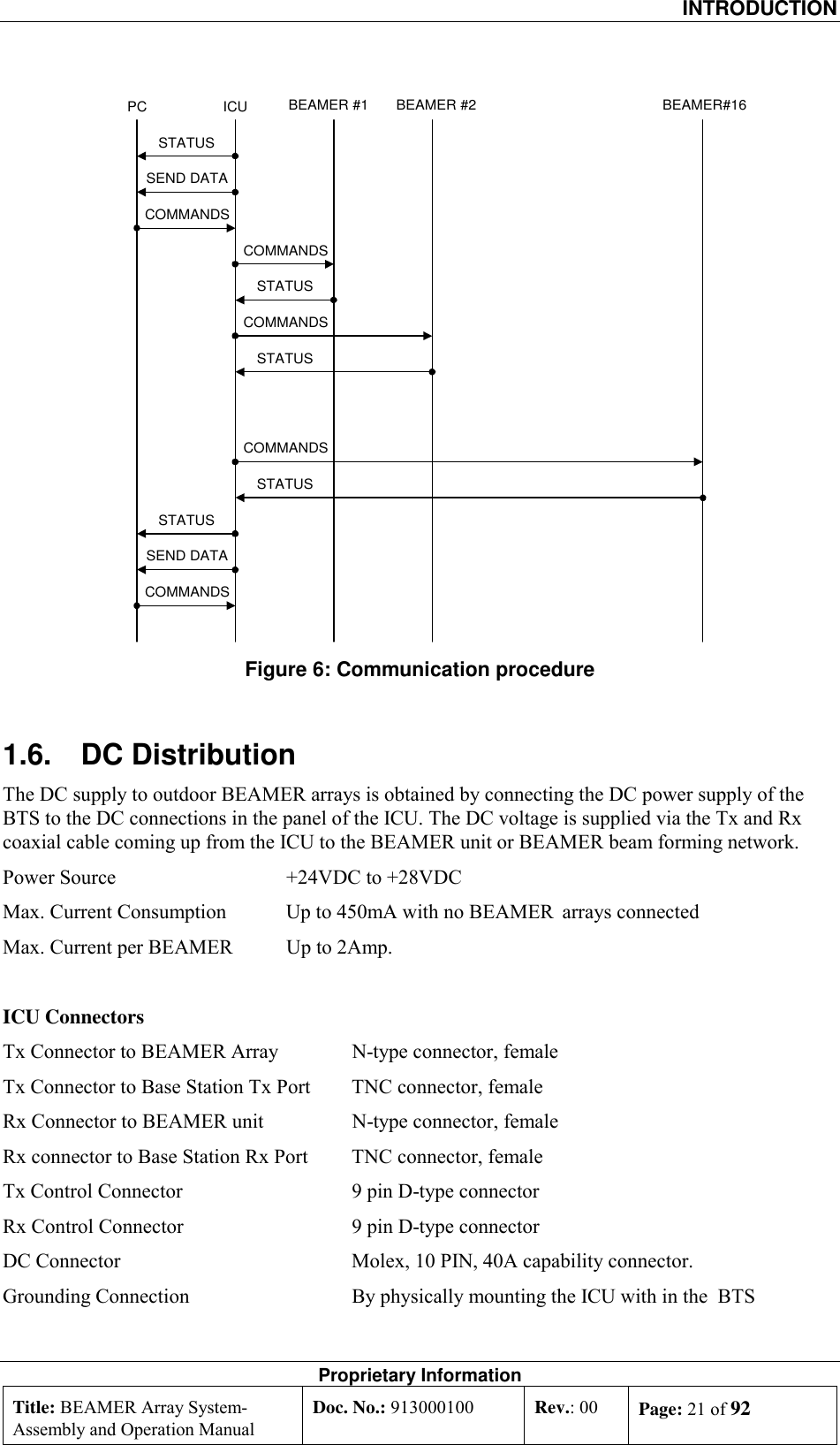  INTRODUCTION Proprietary Information Title: BEAMER Array System- Assembly and Operation Manual Doc. No.: 913000100  Rev.: 00  Page: 21 of 92  PC ICU BEAMER #1SEND DATACOMMANDSCOMMANDSSTATUSSTATUSSEND DATABEAMER #2 BEAMER#16COMMANDSSTATUSCOMMANDSSTATUSCOMMANDSSTATUS Figure 6: Communication procedure 1.6. DC Distribution The DC supply to outdoor BEAMER arrays is obtained by connecting the DC power supply of the BTS to the DC connections in the panel of the ICU. The DC voltage is supplied via the Tx and Rx coaxial cable coming up from the ICU to the BEAMER unit or BEAMER beam forming network.  Power Source  +24VDC to +28VDC  Max. Current Consumption  Up to 450mA with no BEAMER  arrays connected Max. Current per BEAMER   Up to 2Amp.  ICU Connectors Tx Connector to BEAMER Array   N-type connector, female Tx Connector to Base Station Tx Port   TNC connector, female Rx Connector to BEAMER unit   N-type connector, female Rx connector to Base Station Rx Port   TNC connector, female Tx Control Connector   9 pin D-type connector Rx Control Connector   9 pin D-type connector DC Connector   Molex, 10 PIN, 40A capability connector. Grounding Connection  By physically mounting the ICU with in the  BTS 