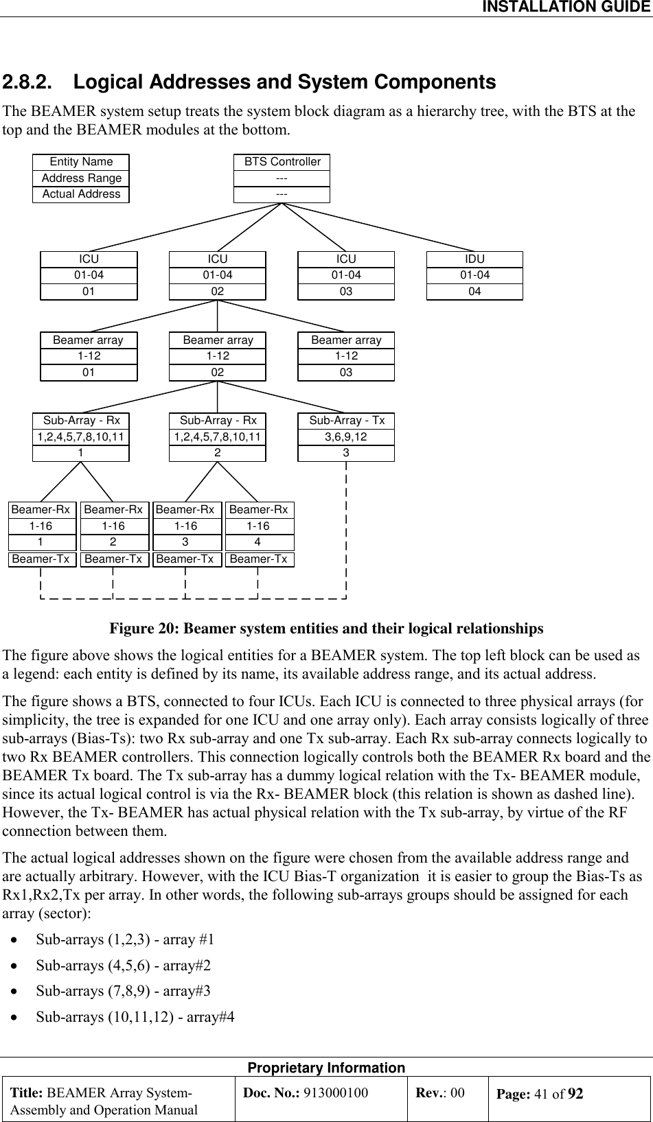  INSTALLATION GUIDE Proprietary Information Title: BEAMER Array System- Assembly and Operation Manual Doc. No.: 913000100  Rev.: 00  Page: 41 of 92  2.8.2.  Logical Addresses and System Components The BEAMER system setup treats the system block diagram as a hierarchy tree, with the BTS at the top and the BEAMER modules at the bottom. Figure 20: Beamer system entities and their logical relationships The figure above shows the logical entities for a BEAMER system. The top left block can be used as a legend: each entity is defined by its name, its available address range, and its actual address. The figure shows a BTS, connected to four ICUs. Each ICU is connected to three physical arrays (for simplicity, the tree is expanded for one ICU and one array only). Each array consists logically of three sub-arrays (Bias-Ts): two Rx sub-array and one Tx sub-array. Each Rx sub-array connects logically to two Rx BEAMER controllers. This connection logically controls both the BEAMER Rx board and the BEAMER Tx board. The Tx sub-array has a dummy logical relation with the Tx- BEAMER module, since its actual logical control is via the Rx- BEAMER block (this relation is shown as dashed line). However, the Tx- BEAMER has actual physical relation with the Tx sub-array, by virtue of the RF connection between them. The actual logical addresses shown on the figure were chosen from the available address range and are actually arbitrary. However, with the ICU Bias-T organization  it is easier to group the Bias-Ts as Rx1,Rx2,Tx per array. In other words, the following sub-arrays groups should be assigned for each array (sector): •  Sub-arrays (1,2,3) - array #1 •  Sub-arrays (4,5,6) - array#2 •  Sub-arrays (7,8,9) - array#3 •  Sub-arrays (10,11,12) - array#4 Entity NameAddress RangeActual AddressBTS Controller------ICU01-0402ICU01-0401ICU01-0403IDU01-0404Beamer array1-1202Beamer array1-1203Beamer array1-1201Sub-Array - Rx1,2,4,5,7,8,10,112Sub-Array - Rx1,2,4,5,7,8,10,111Sub-Array - Tx3,6,9,123Beamer-Rx1-164Beamer-TxBeamer-Rx1-163Beamer-TxBeamer-Rx1-162Beamer-TxBeamer-Rx1-161Beamer-Tx