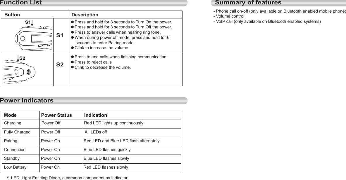 54EnglishEnglish- Phone call on-off (only available on Bluetooth enabled mobile phone)- Volume control- VoIP call (only available on Bluetooth enabled systems)Function ListPower IndicatorsSummary of featuresS1S2Button                             DescriptionMode                 Power Status        IndicationCharging                Power Off                   Red LED lights up continuouslyFully Charged        Power Off                    All LEDs offPairing                   Power On                   Red LED and Blue LED flash alternatelyConnection            Power On                   Blue LED flashes guicklyStandby                 Power On                    Blue LED flashes slowlyLow Battery           Power On                    Red LED flashes slowly* LED: Light Emitting Diode, a common component as indicatorS1S2● Press and hold for 3 seconds to Turn On the power.● Press and hold for 3 seconds to Turn Off the power.● Press to answer calls when hearing ring tone.● When during power off mode, press and hold for 6     seconds to enter Pairing mode.● Clink to increase the volume.● Press to end calls when finishing communication.● Press to reject calls● Clink to decrease the volume.