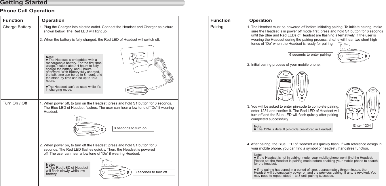 6EnglishEnglishGetting StartedPhone Call OperationCharge BatteryTurn On / OffFunction              Operation                 1. Plug the Charger into electric outlet. Connect the Headset and Charger as picture     shown below. The Red LED will light up.2. When the battery is fully charged, the Red LED of Headset will switch off.1. When power off, to turn on the Headset, press and hold S1 button for 3 seconds.     The Blue LED of Headset flashes. The user can hear a low tone of “Do” if wearing     Headset.2. When power on, to turn off the Headset, press and hold S1 button for 3     seconds. The Red LED flashes quickly. Then, the Headset is powered     off. The user can hear a low tone of “Do” if wearing Headset.Note: ● The Headset is embedded with a rechargeable battery. For the first time usage, it takes about 4 hours to fully charge the battery, and 2 hours afterward. With Battery fully charged, the talk-time can be up to 8 hours, and the stand-by time can be up to 140 hours.●The Headset can’t be used while it’s in charging mode.PairingFunction              Operation                 1. The Headset must be powered off before initiating pairing. To initiate pairing, make     sure the Headset is in power off mode first, press and hold S1 button for 6 seconds     until the Blue and Red LEDs of Headset are flashing alternatively. If the user is     wearing the Headset during the pairing process, she/he will hear two short high     tones of “Do” when the Headset is ready for pairing.2. Initial pairing process of your mobile phone.3. You will be asked to enter pin-code to complete pairing,    enter 1234 and confirm it. The Red LED of Headset will     turn off and the Blue LED will flash quickly after pairing    completed successfully.4. After pairing, the Blue LED of Headset will quickly flash. If with reference design in     your mobile phone, you can find a symbol of headset / handsfree function.Note: ● The 1234 is default pin-code pre-stored in Headset.Note: ● If the Headset is not in pairing mode, your mobile phone won’t find the Headset. Please set the Headset in pairing mode before enabling your mobile phone to search for the headset.● If no pairing happened in a period of time, approximately three minutes, the Headset will automatically power on and the previous pairing, if any, is revoked. You may need to repeat steps 1 to 3 until pairing succeeds.Note: ● The Red LED of Headset will flash slowly while low battery.3 seconds to turn on3 seconds to turn off6 seconds to enter pairingEnter 12347XXXXXXXX